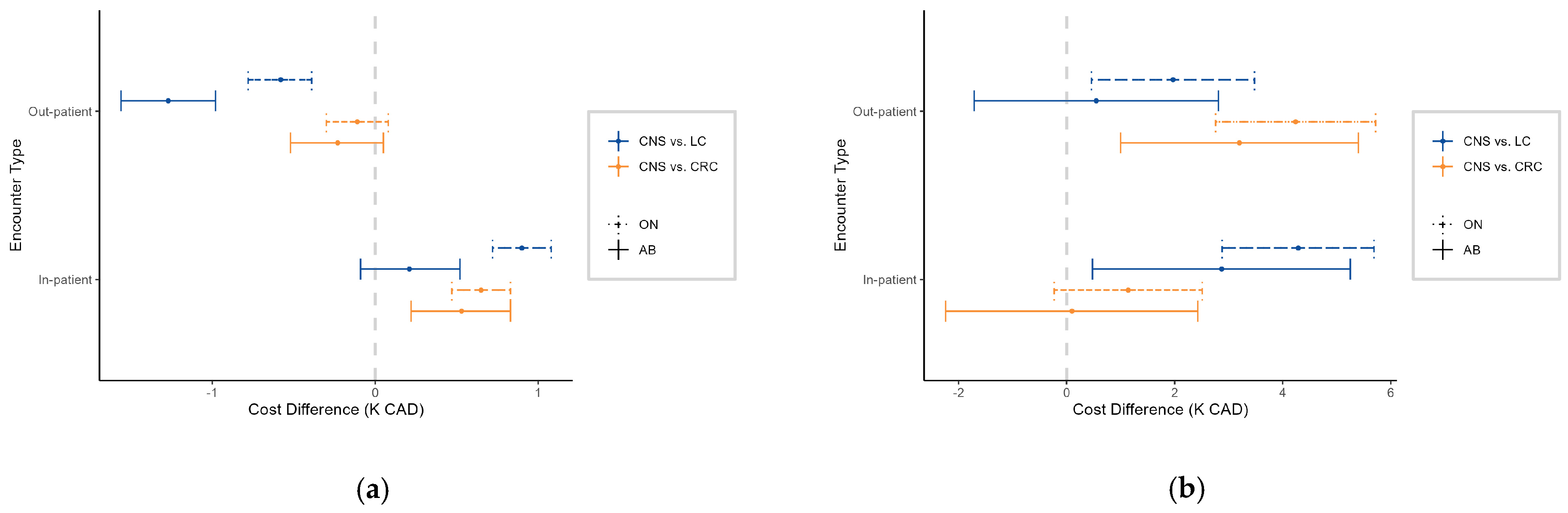 Curroncol 32 00096 g003