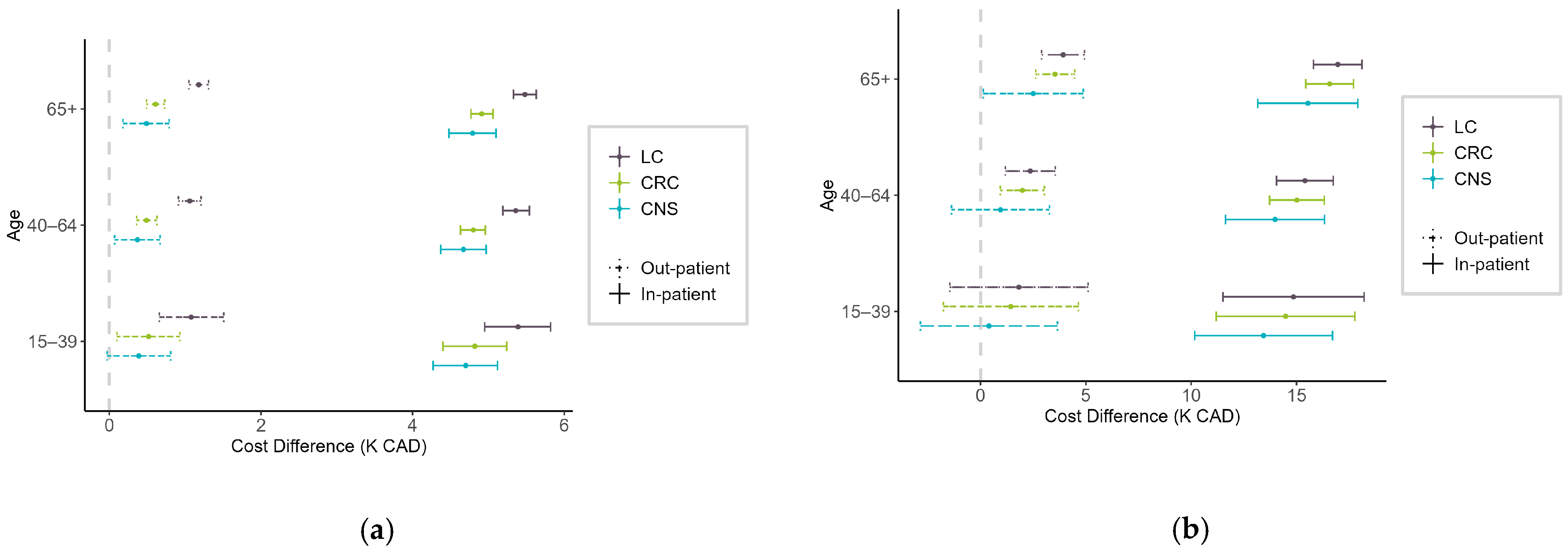 Curroncol 32 00096 g004