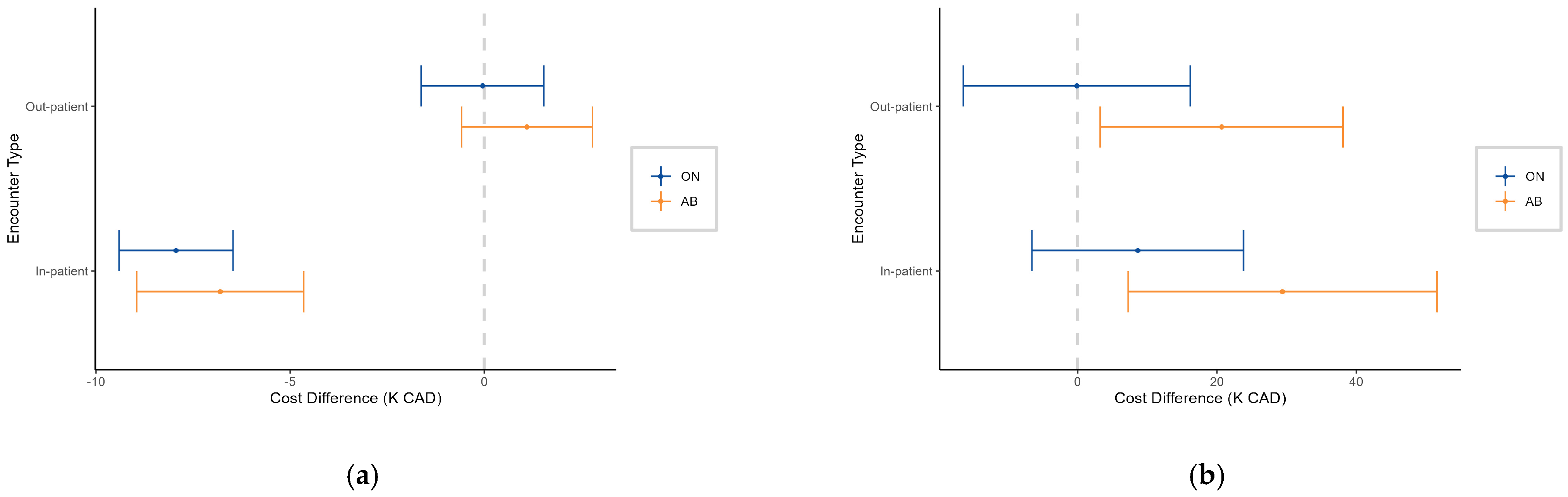 Curroncol 32 00096 g005