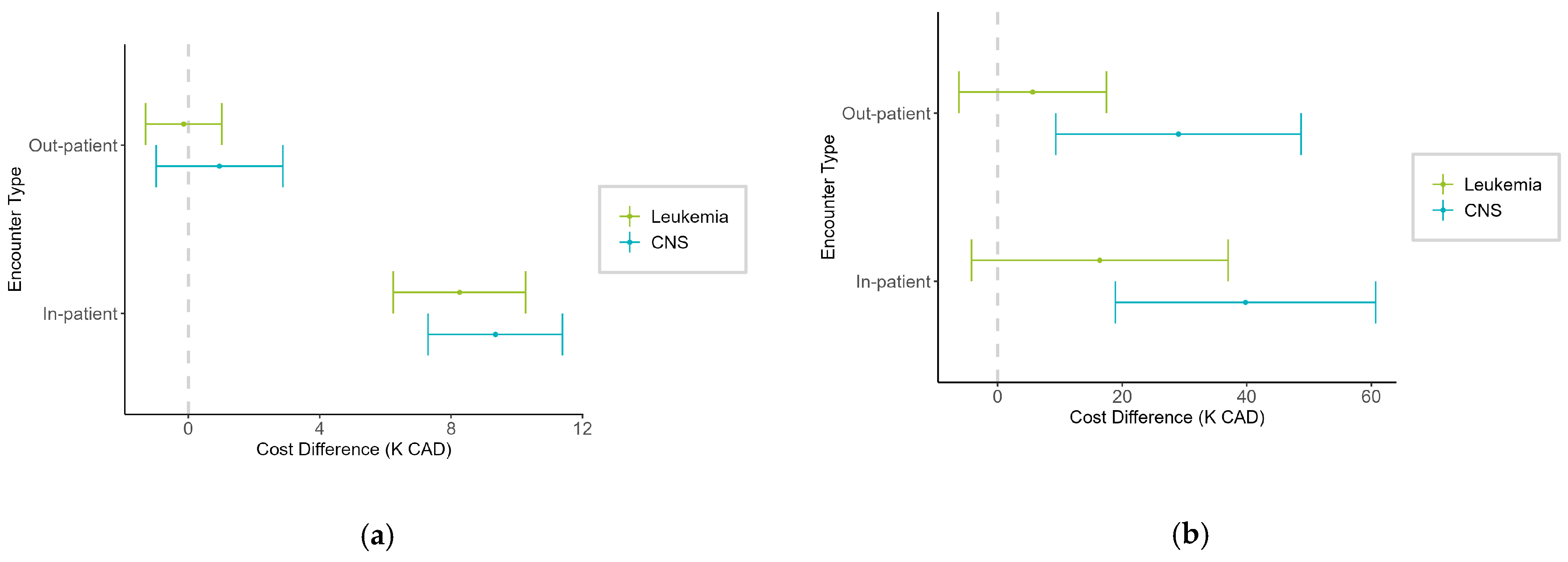 Curroncol 32 00096 g006