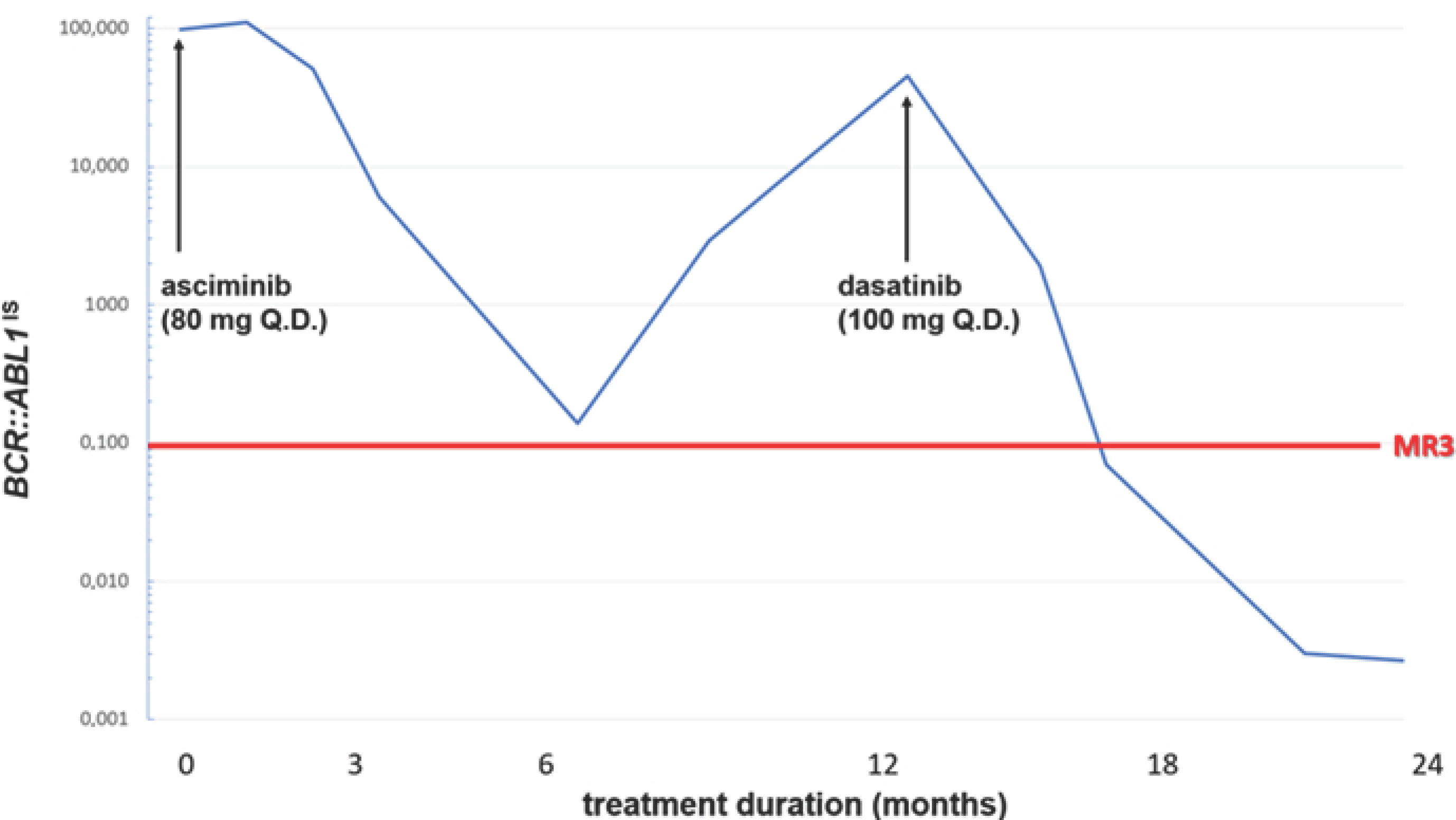 Curroncol 32 00097 g001