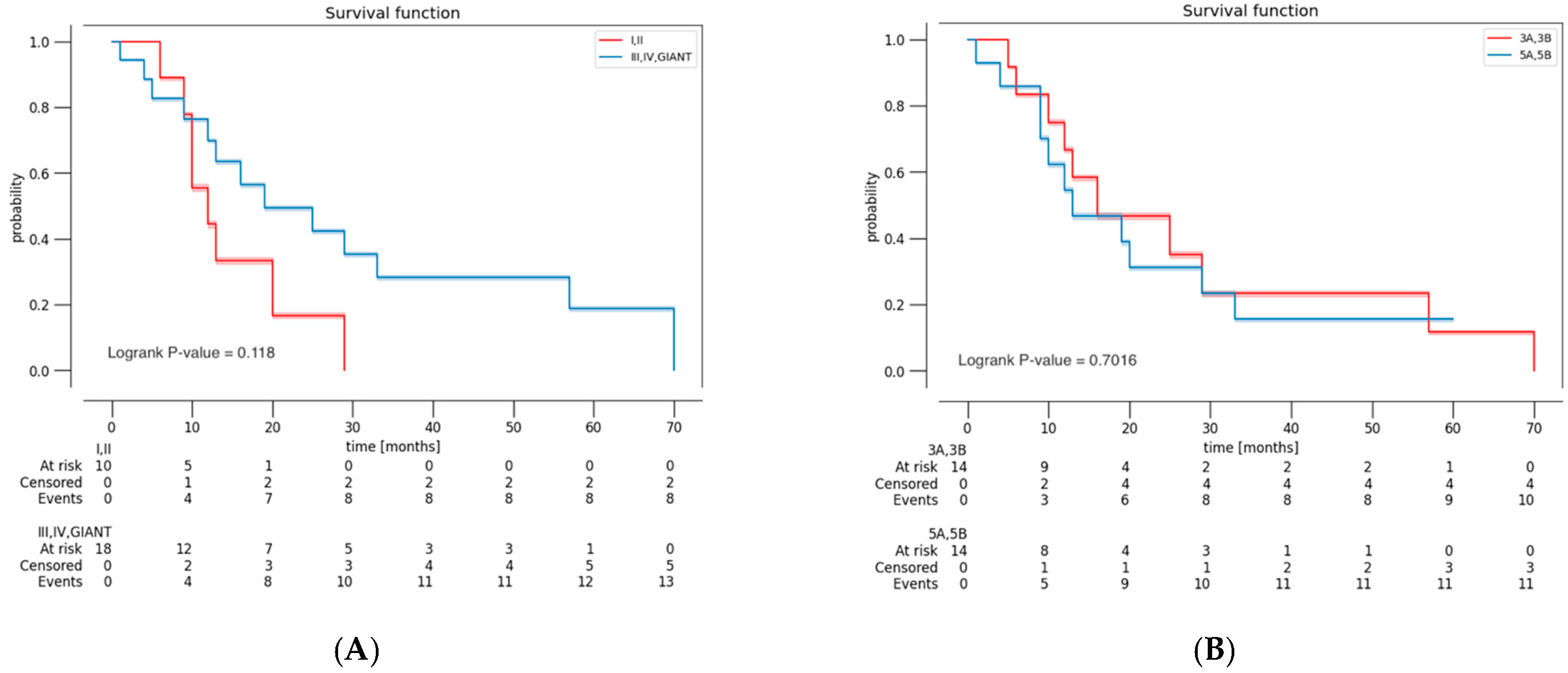 Curroncol 32 00098 g002