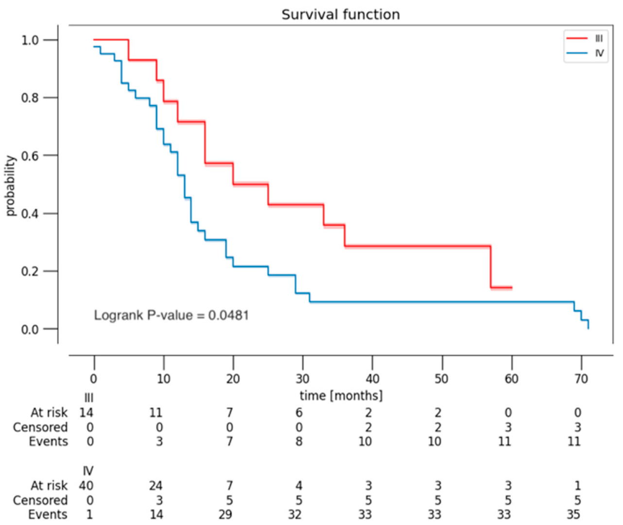 Curroncol 32 00098 g003