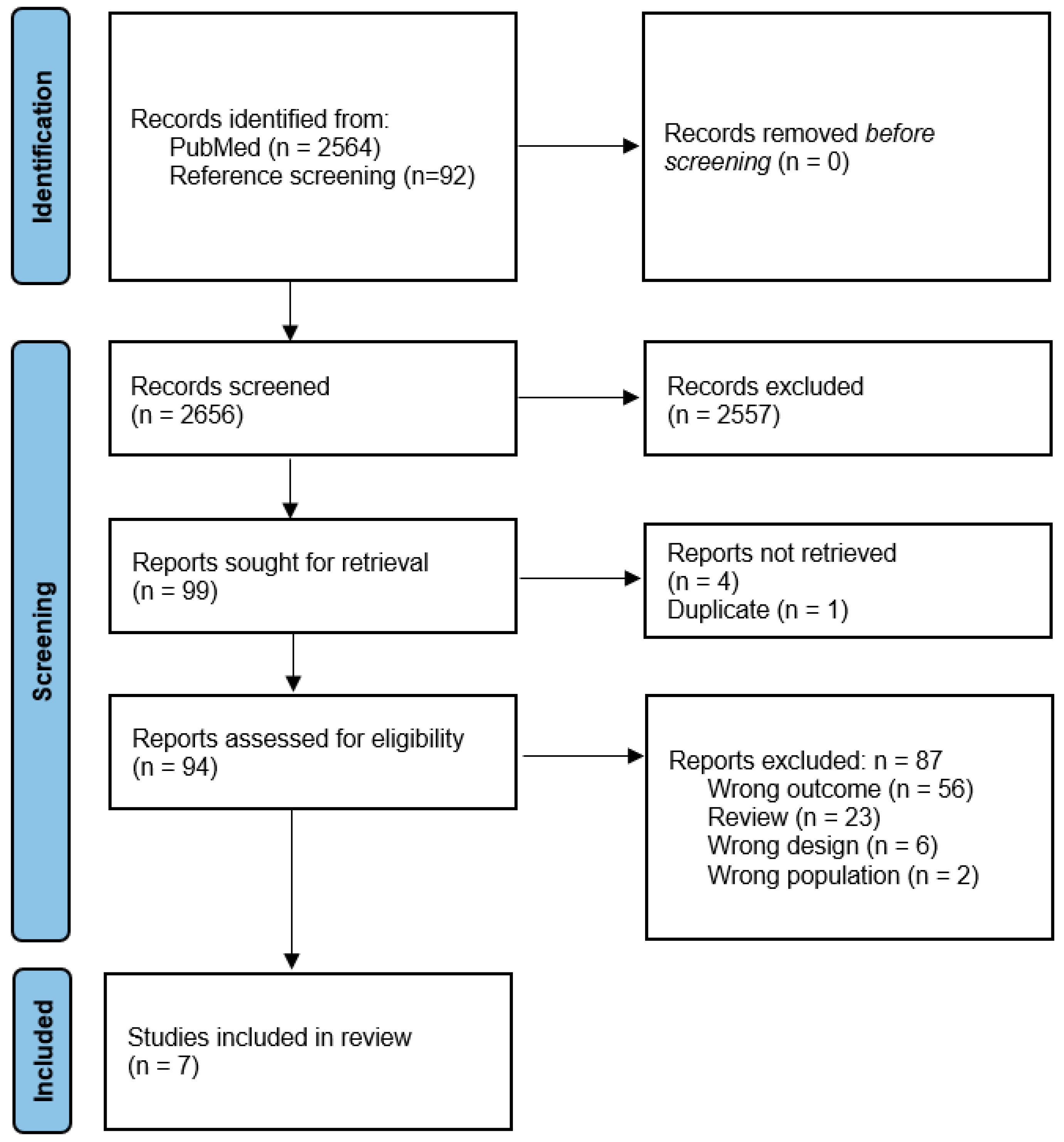 Curroncol 32 00101 g001