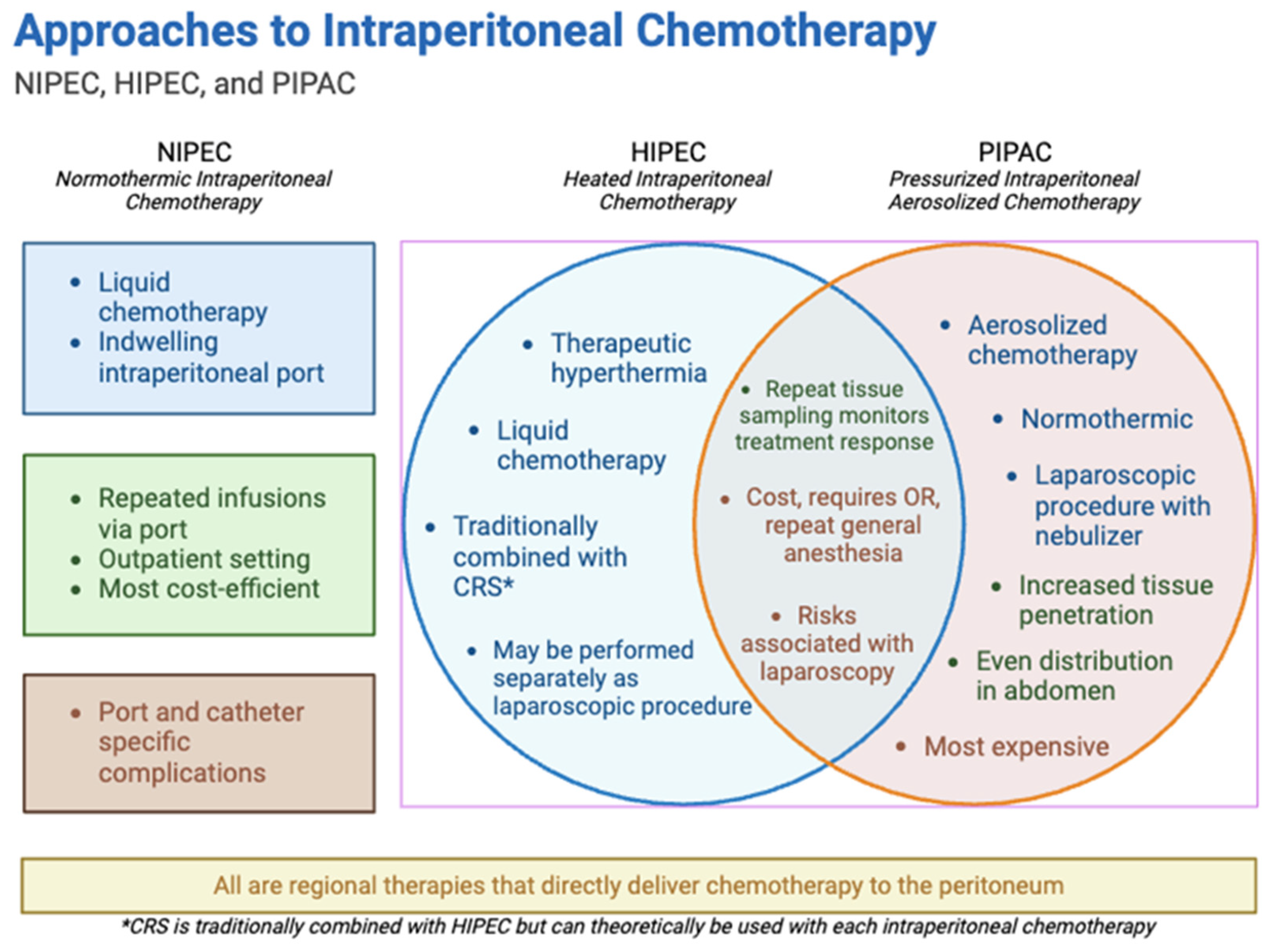 Curroncol 32 00103 g002