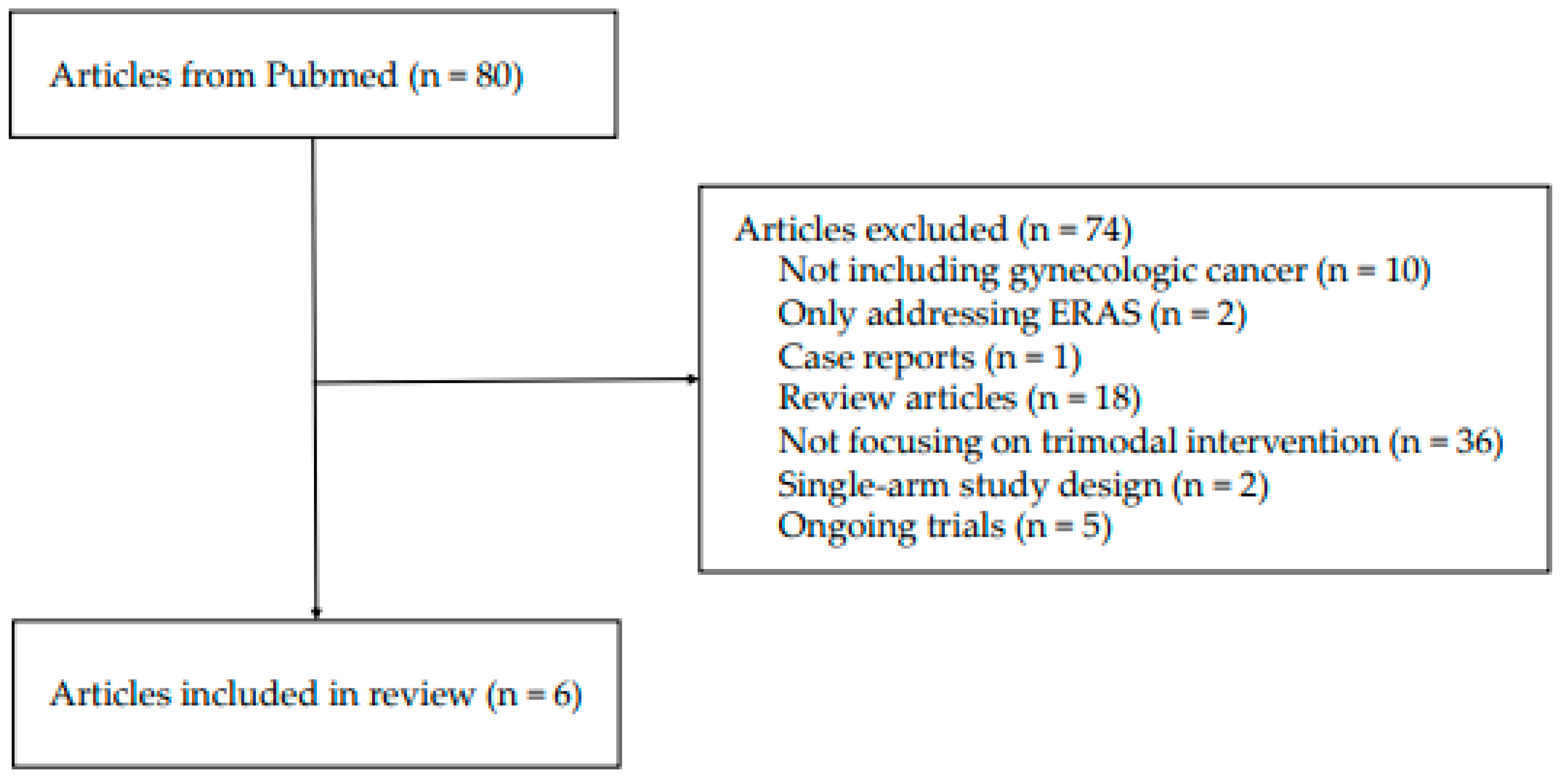 Curroncol 32 00109 g001