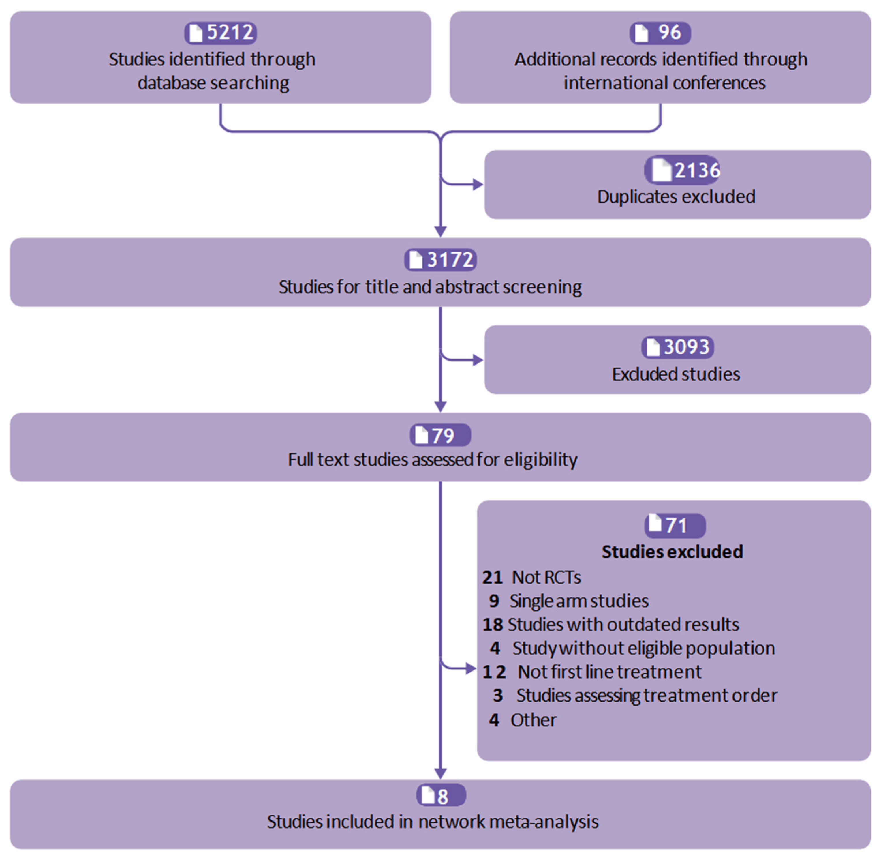 Curroncol 32 00112 g001