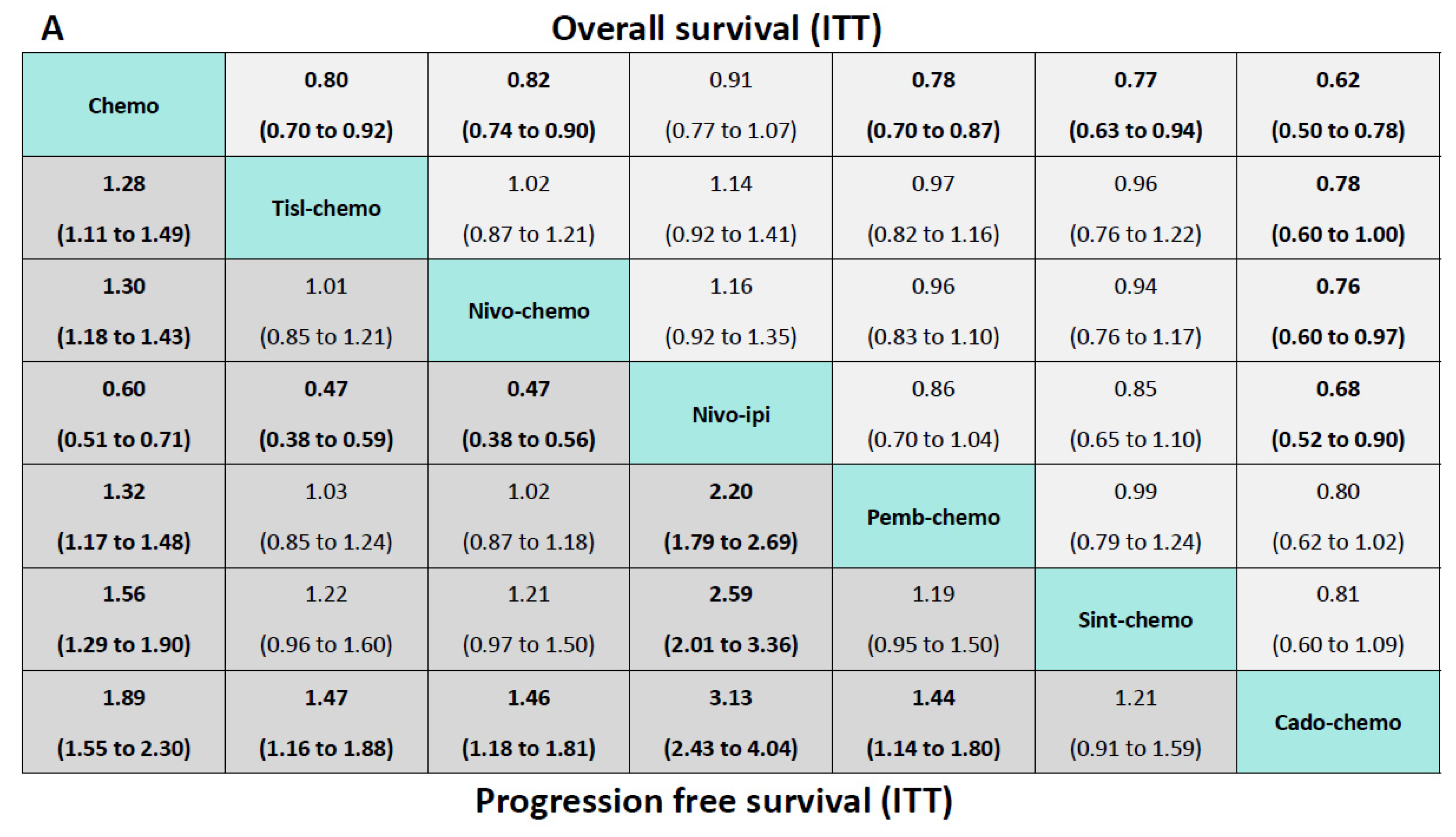 Curroncol 32 00112 g003a