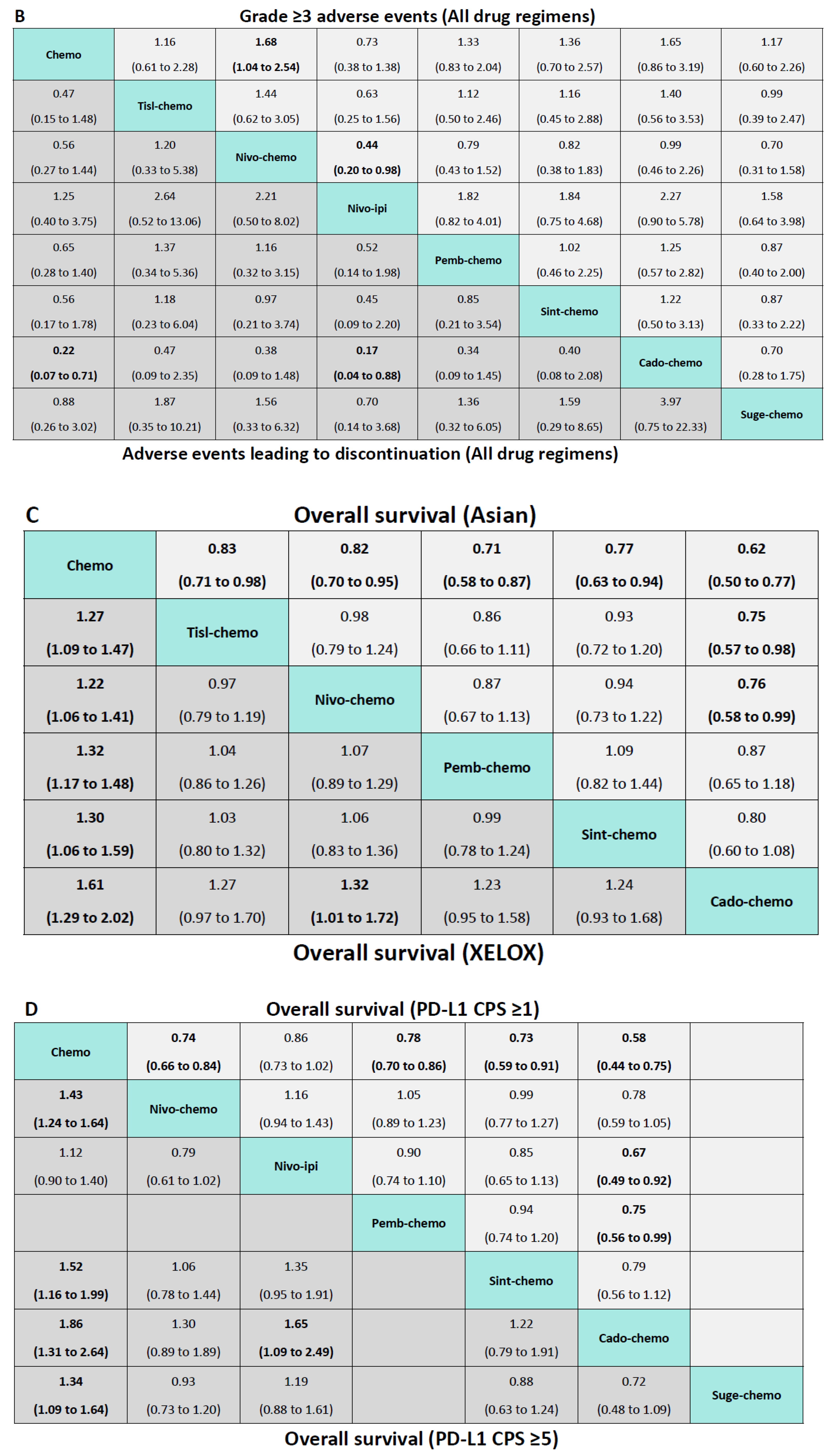 Curroncol 32 00112 g003b