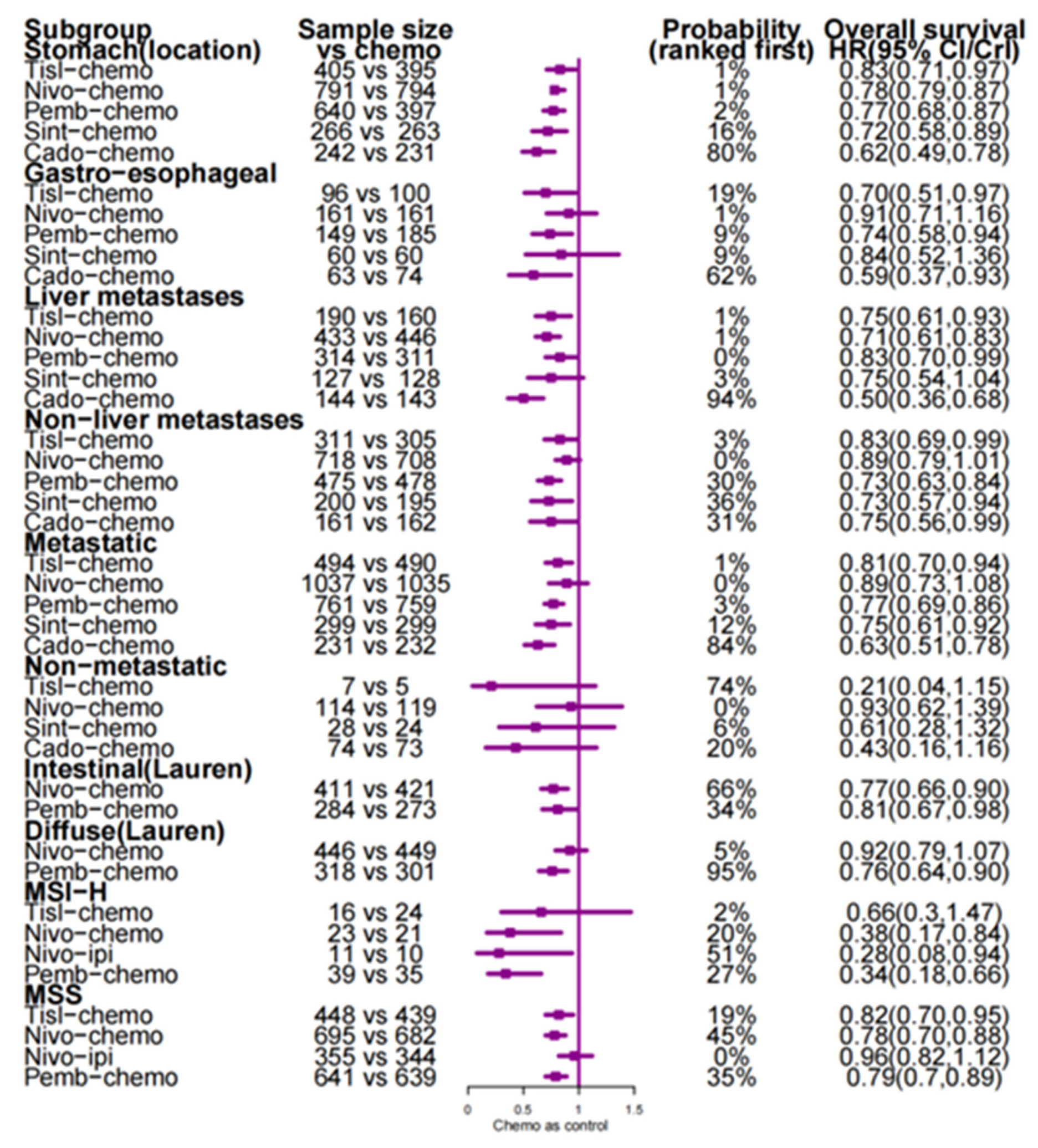 Curroncol 32 00112 g004