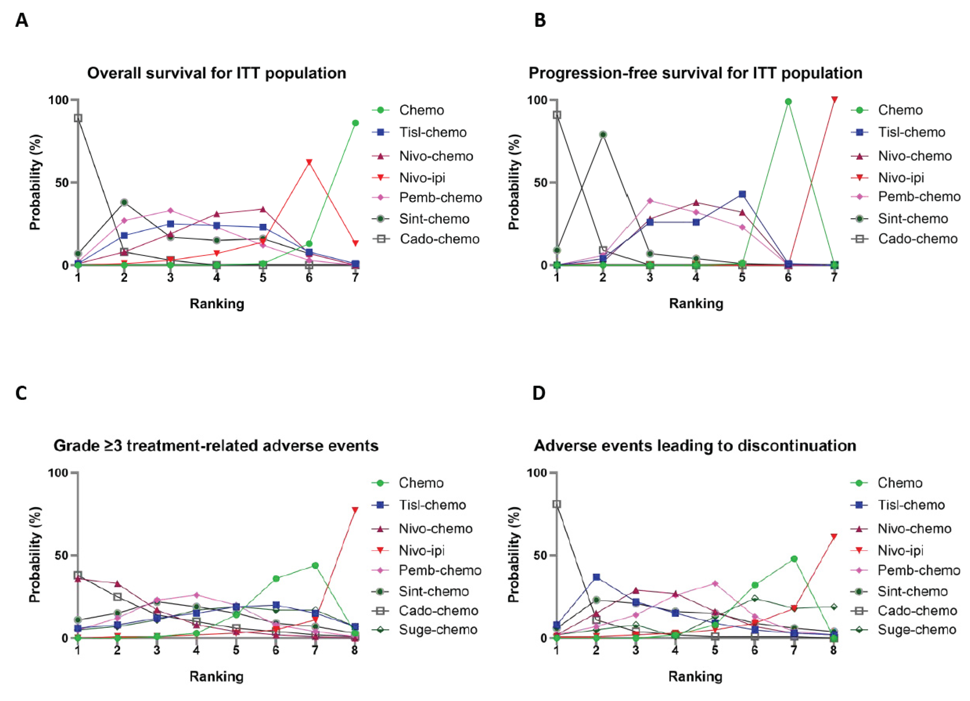 Curroncol 32 00112 g005a
