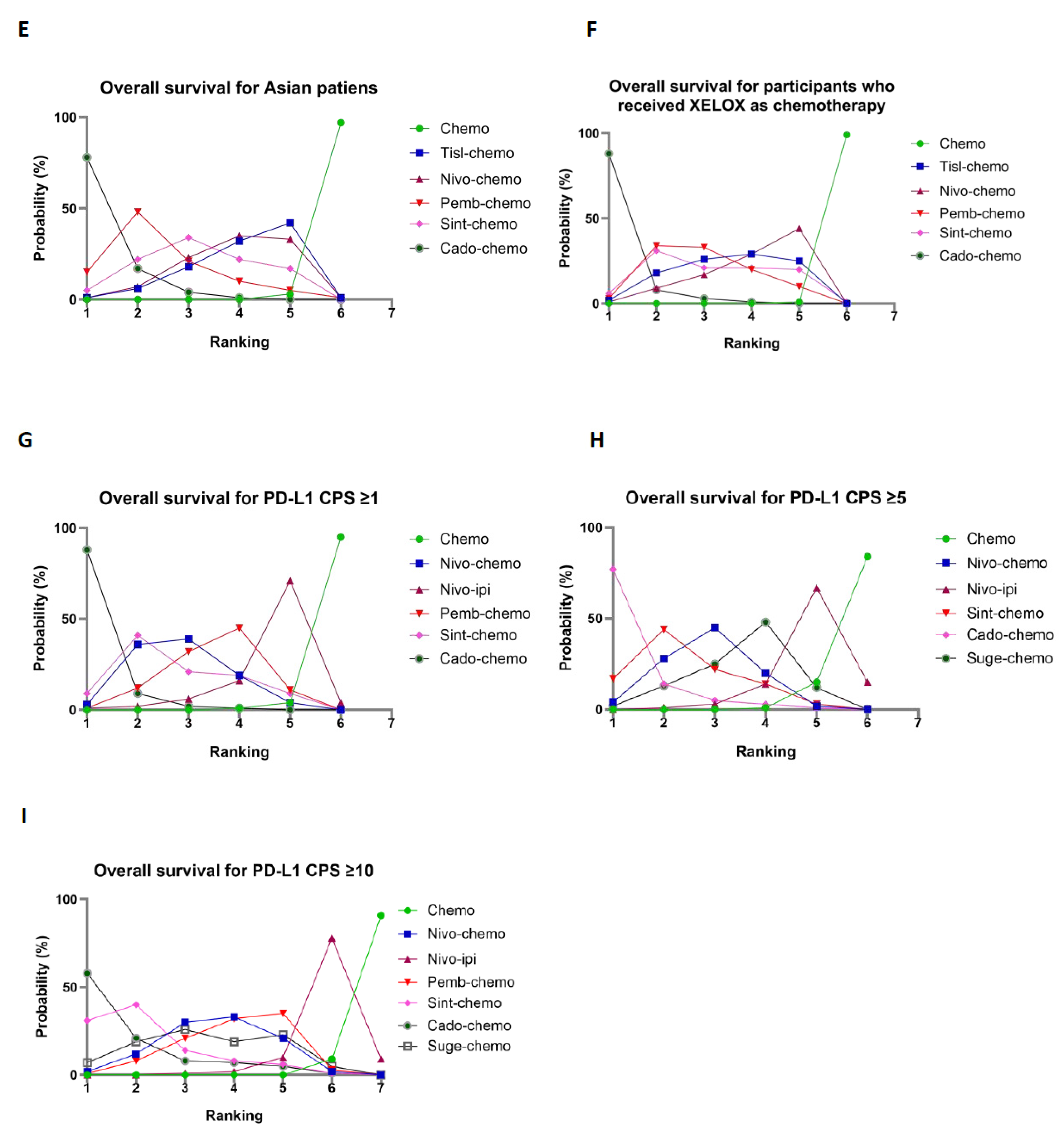 Curroncol 32 00112 g005b