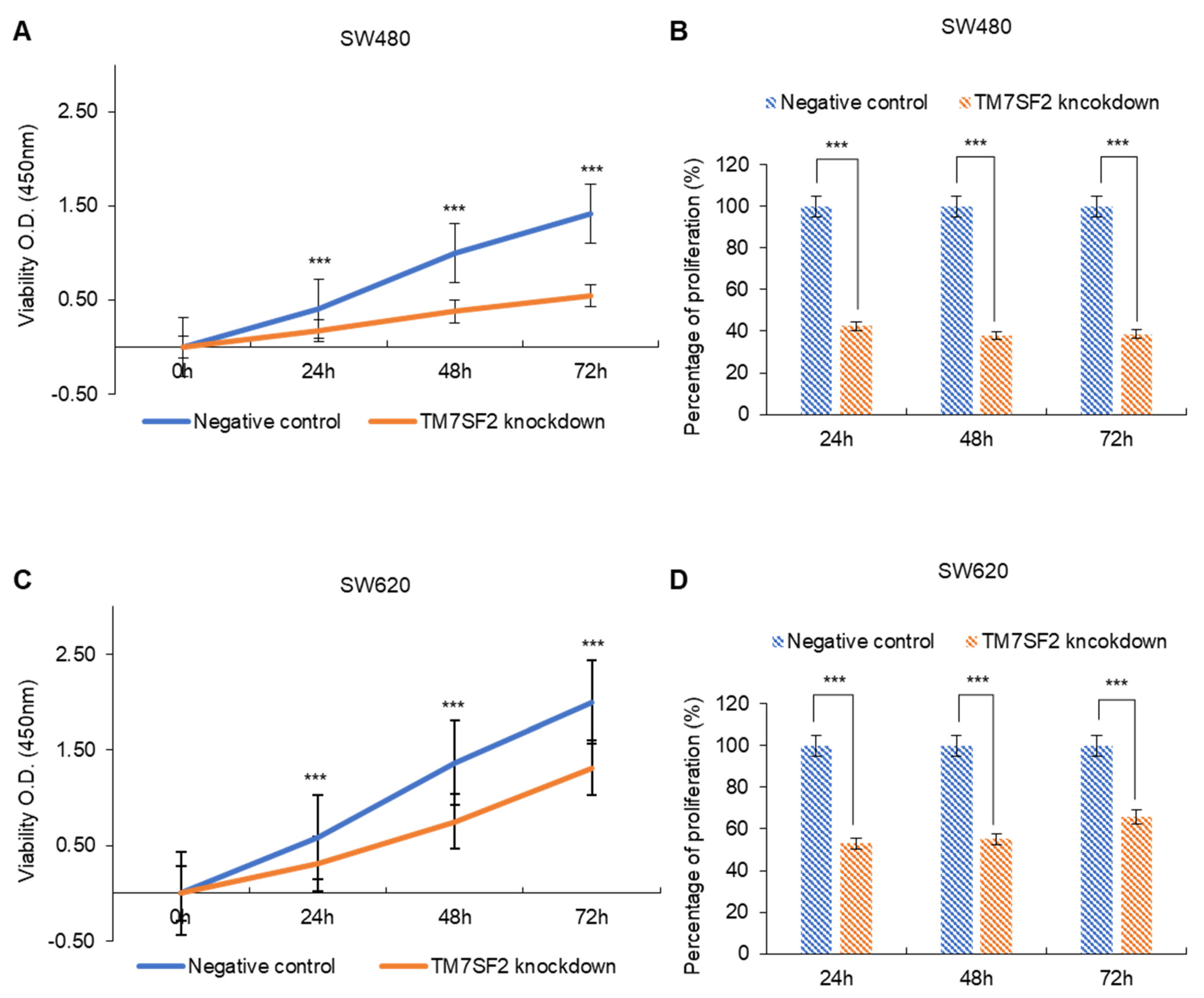 Curroncol 32 00114 g003
