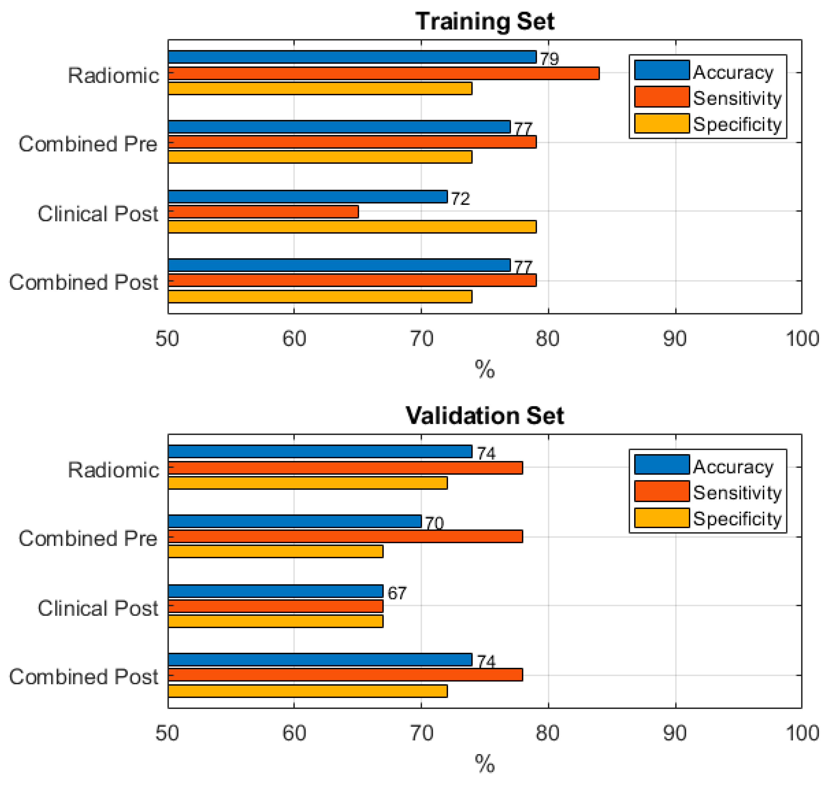 Curroncol 32 00116 g003
