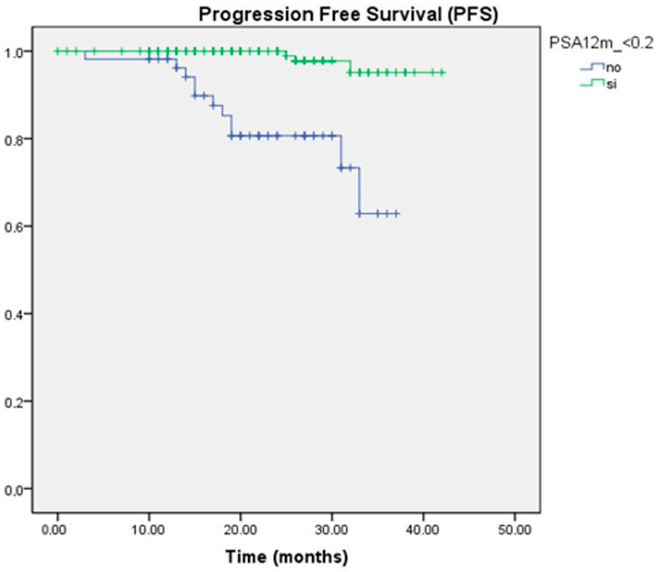 Curroncol 32 00119 g001