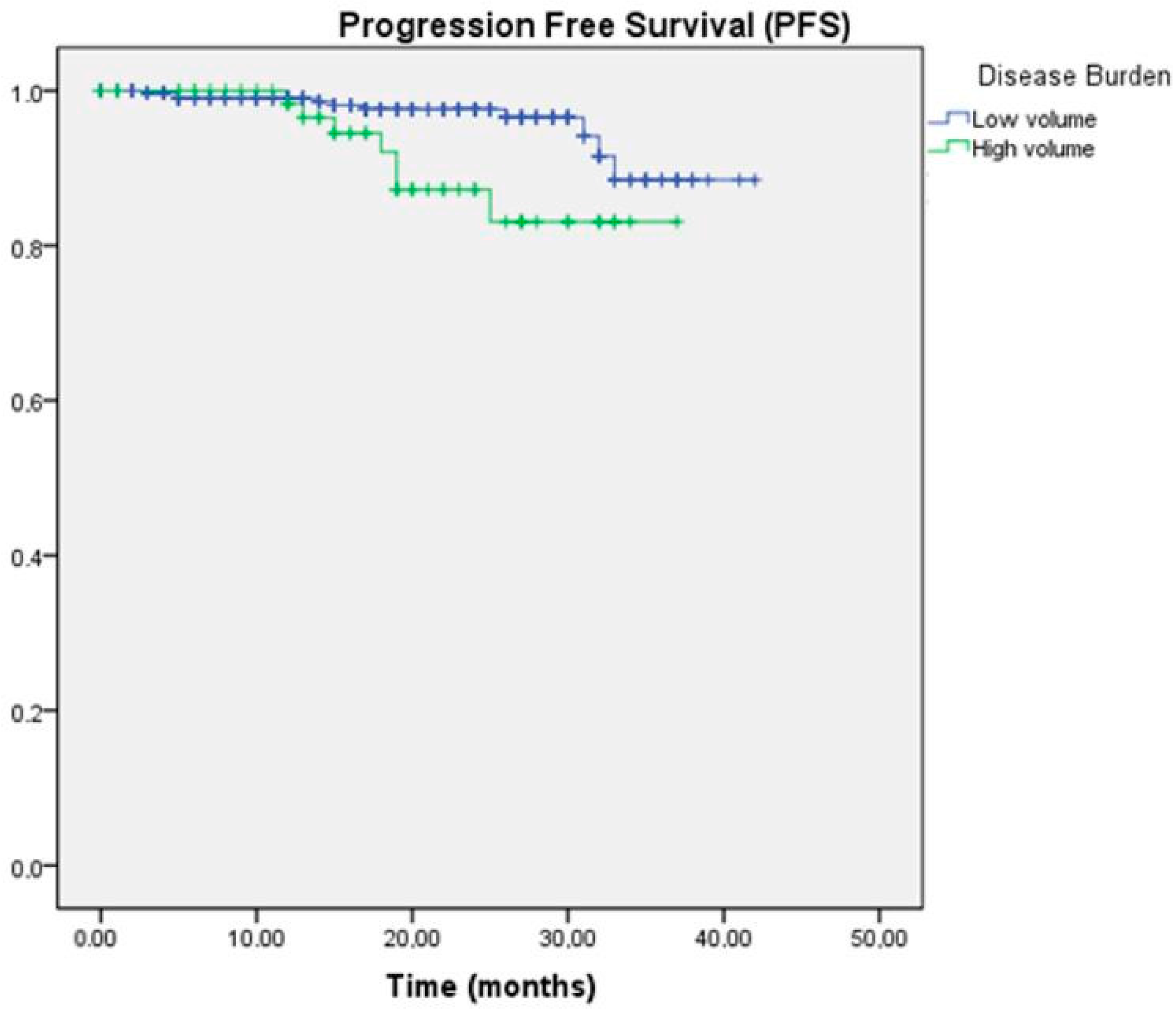 Curroncol 32 00119 g002