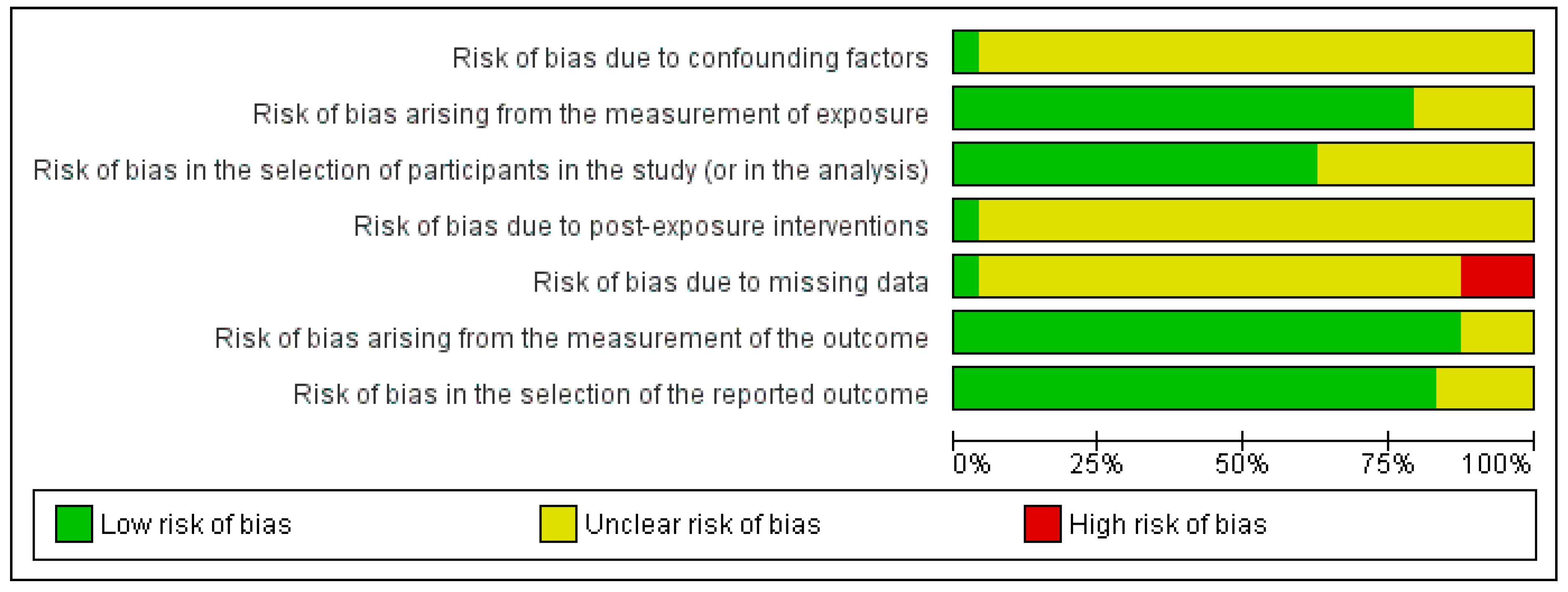Curroncol 32 00132 g002
