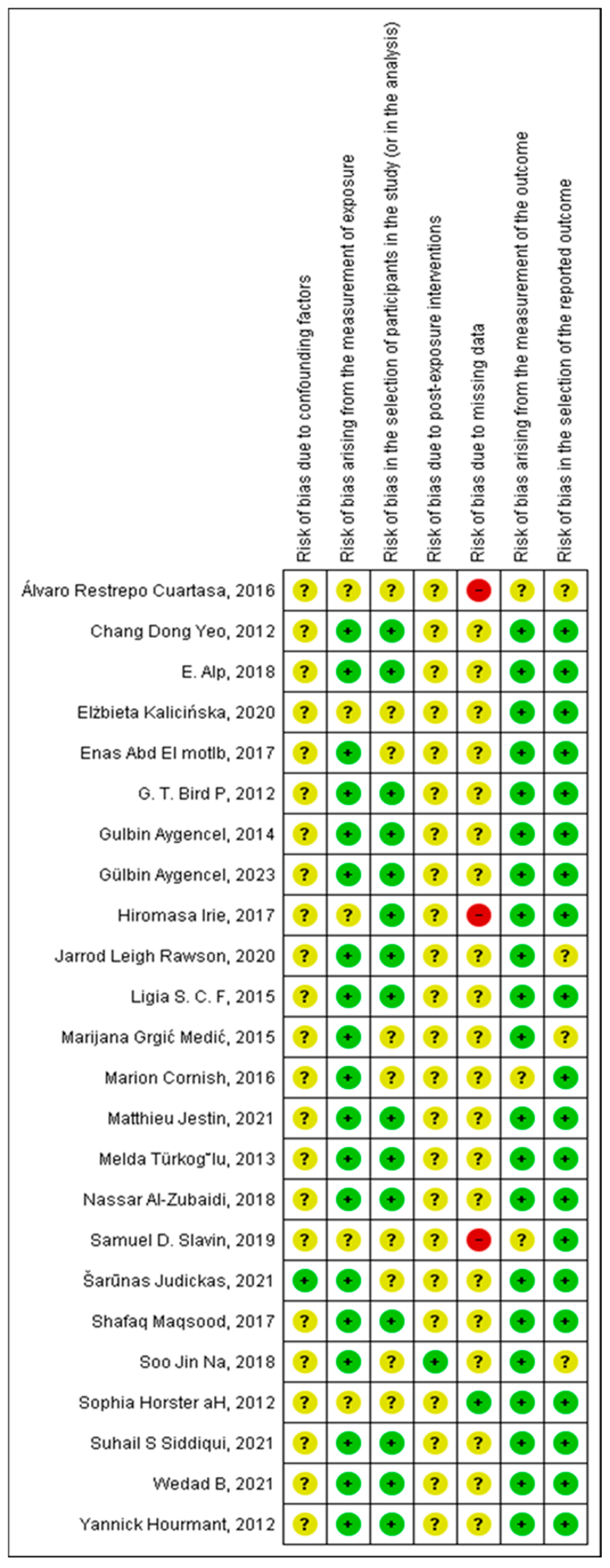 Curroncol 32 00132 g003