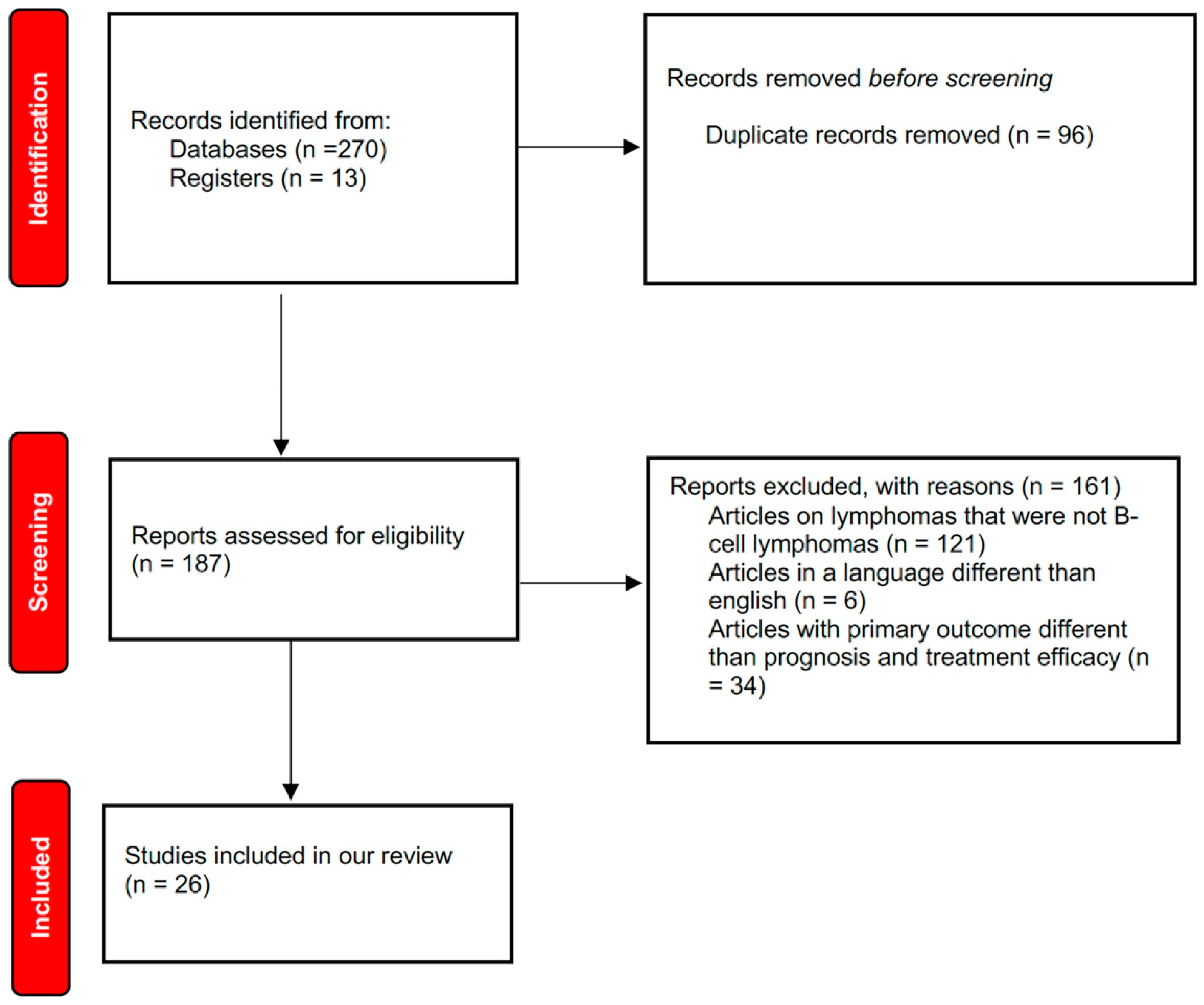 Curroncol 32 00135 g001
