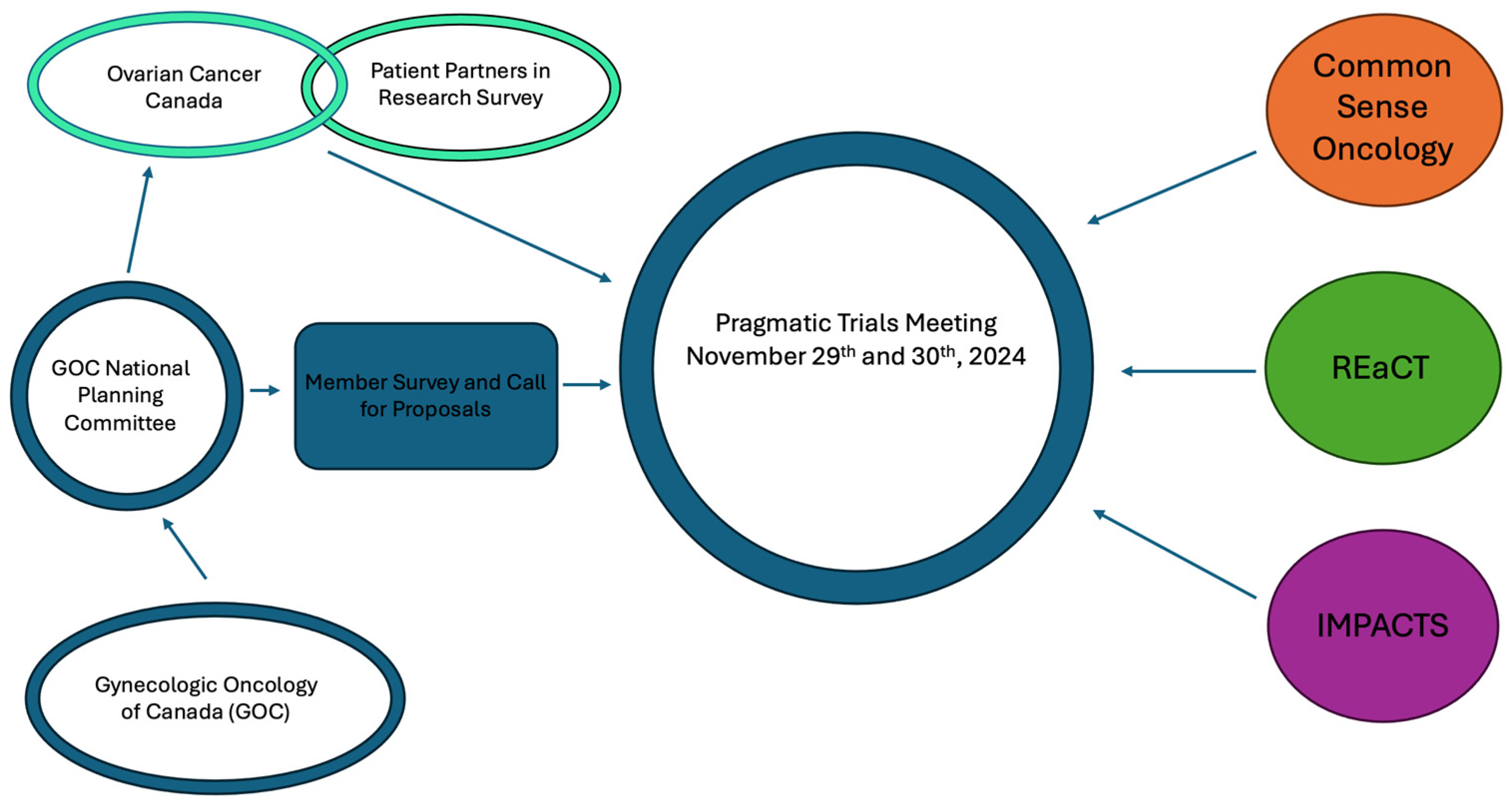 Curroncol 32 00139 g001