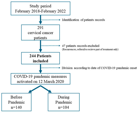 Curroncol 32 00147 g001