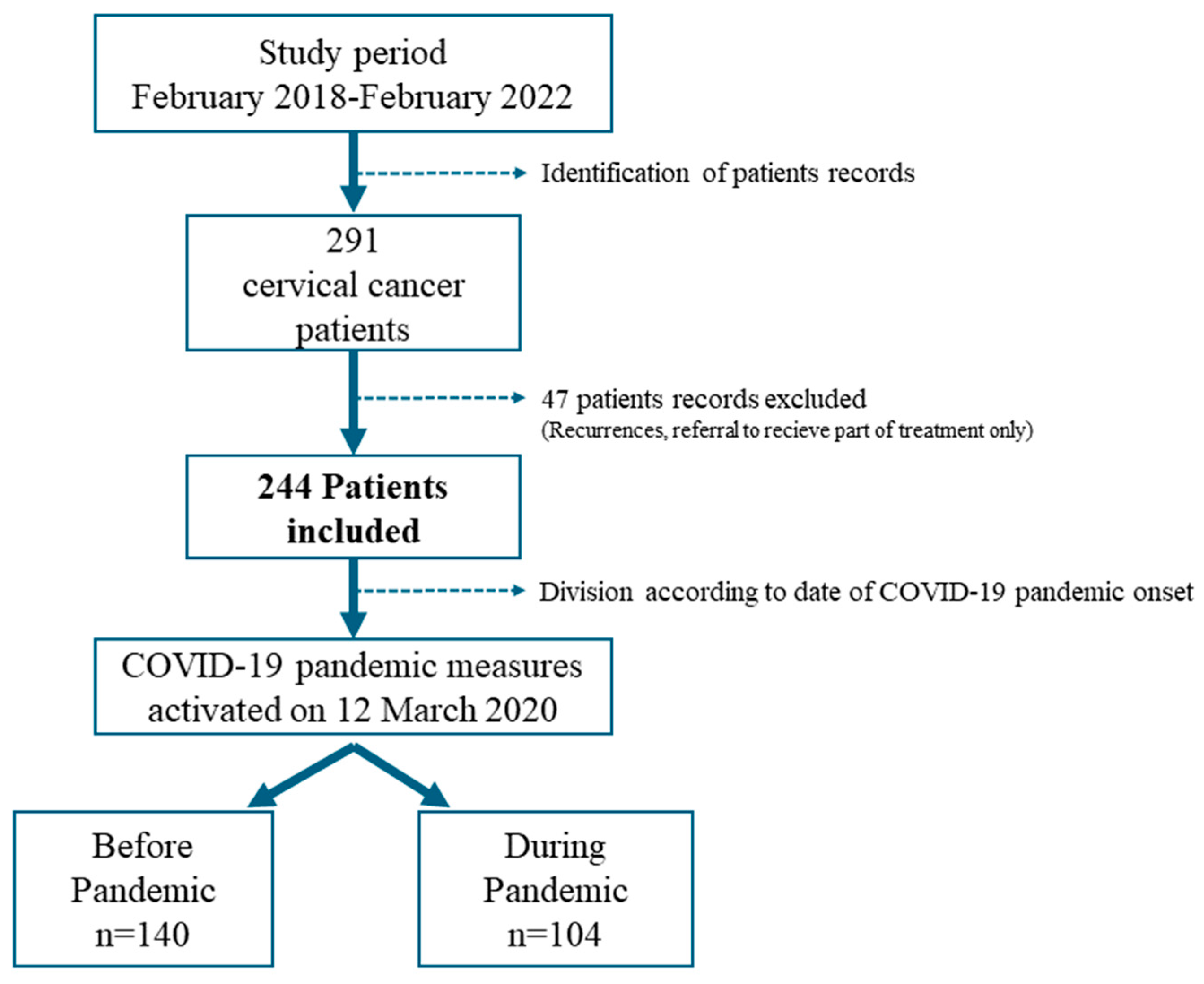 Curroncol 32 00147 g001