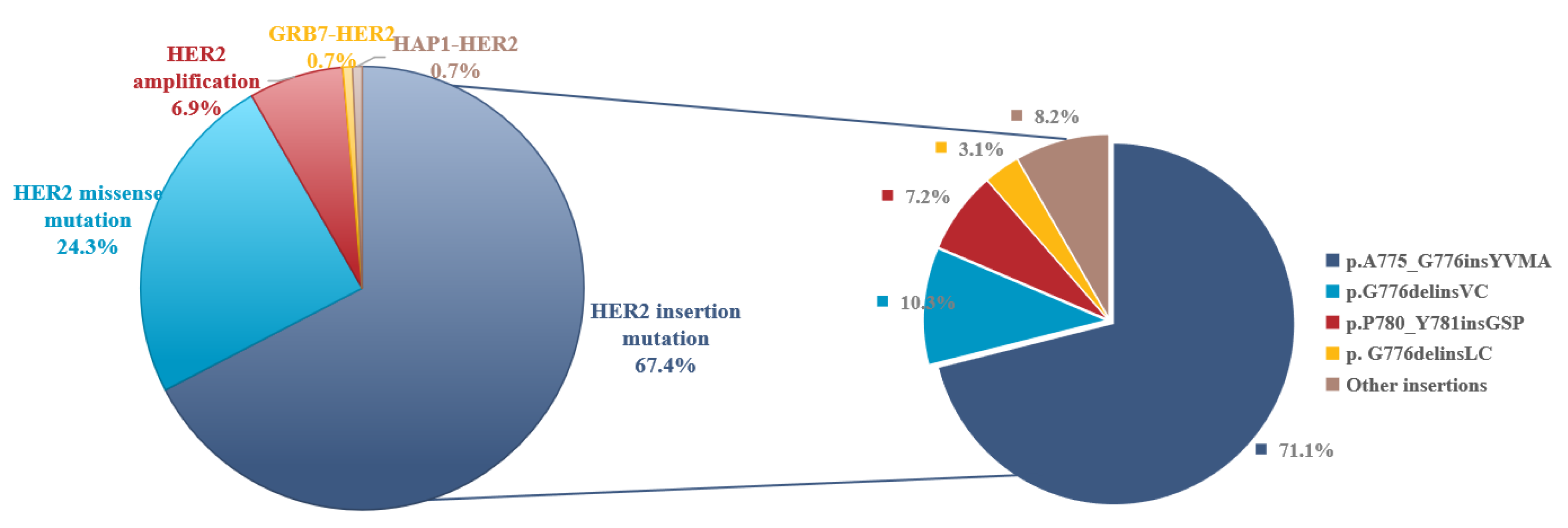Curroncol 32 00148 g001