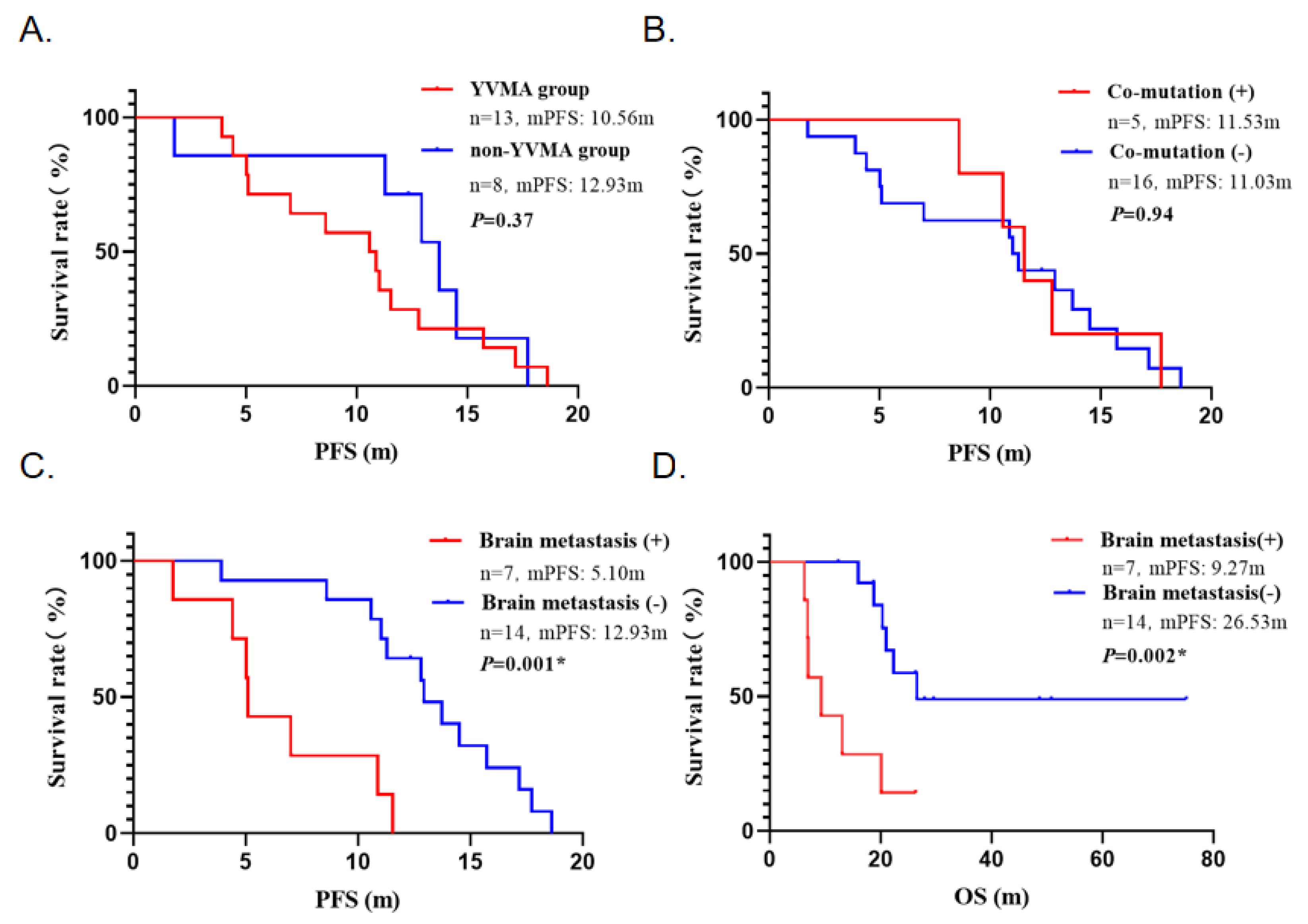 Curroncol 32 00148 g004
