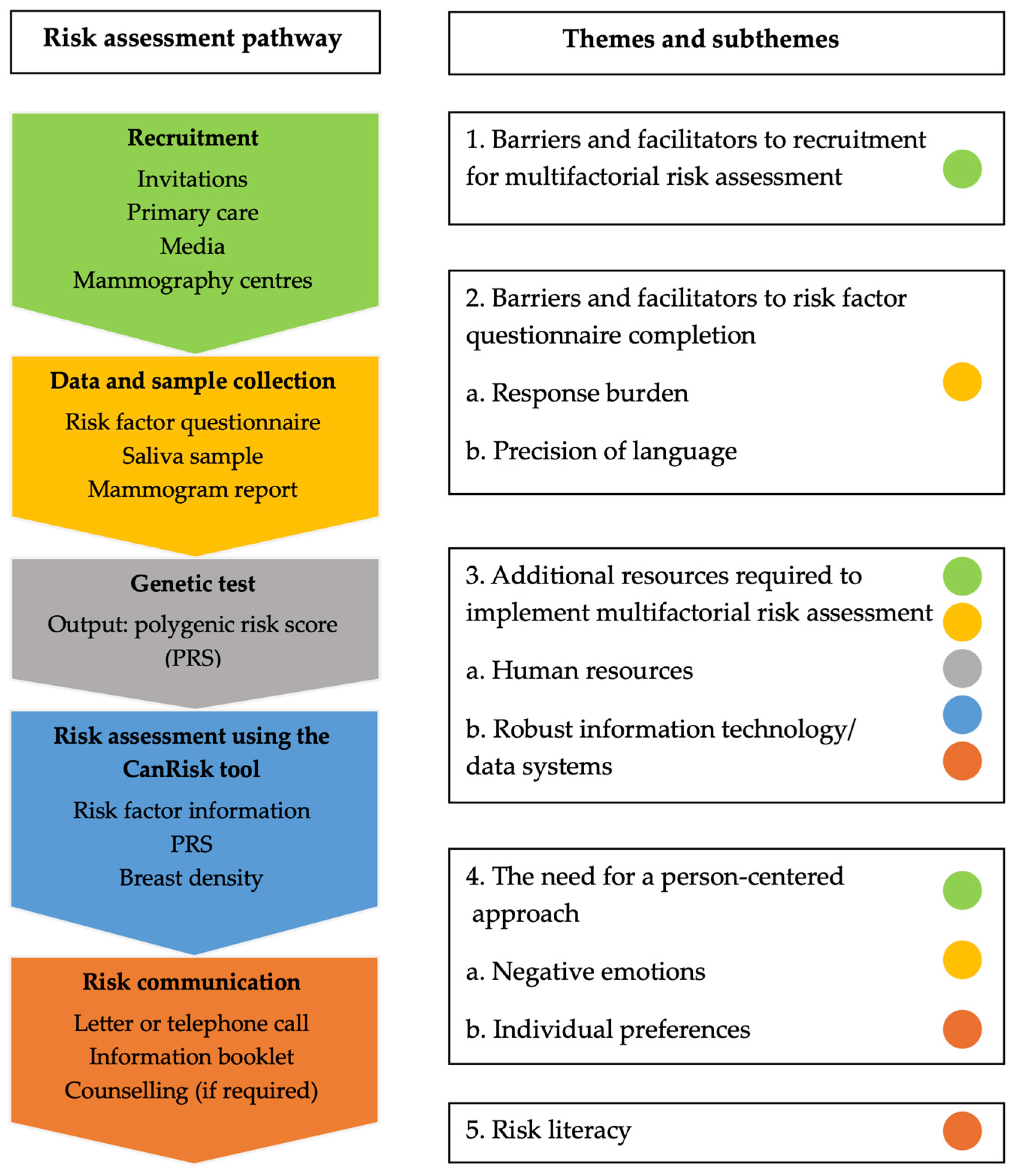 Curroncol 32 00155 g001