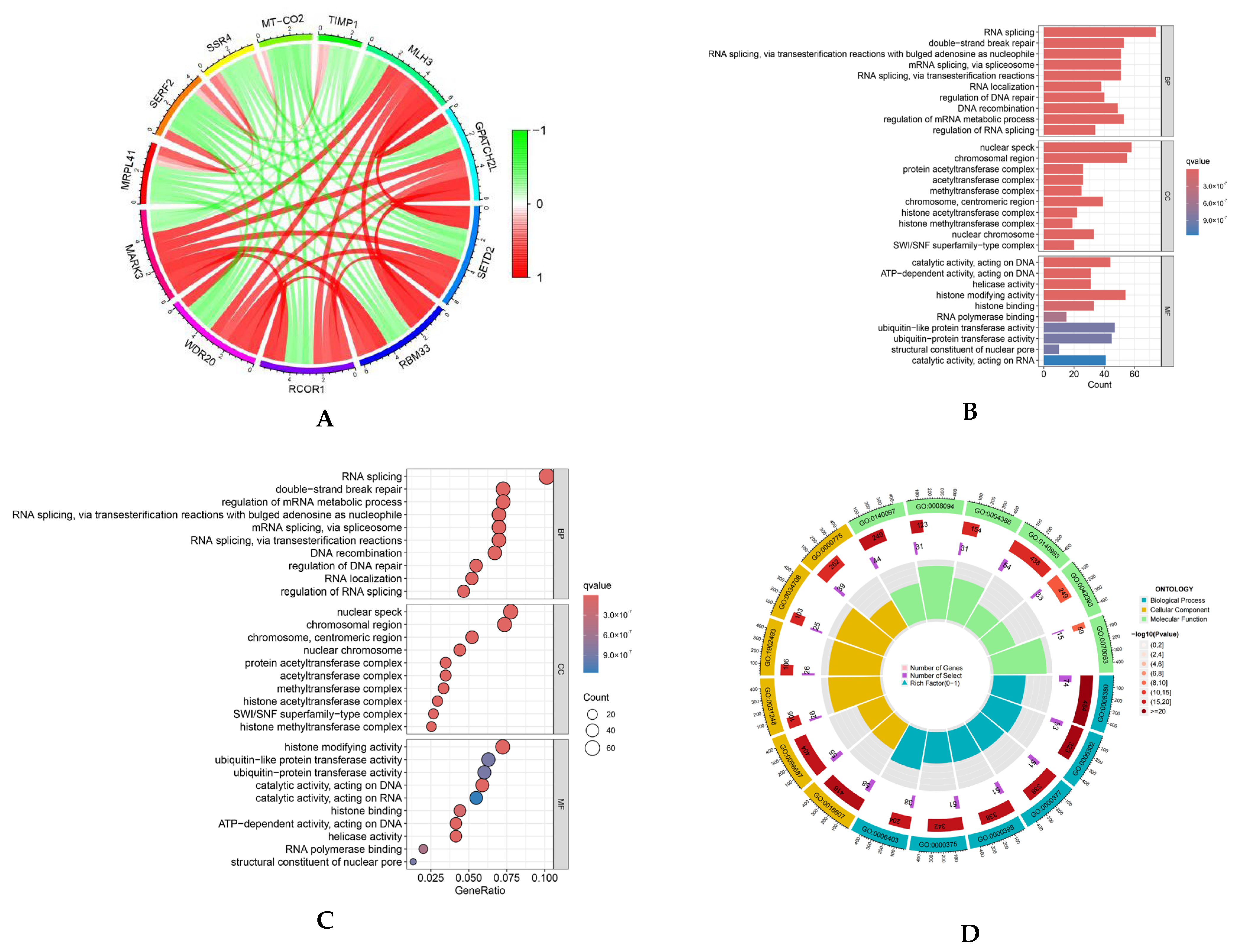 Curroncol 32 00157 g001a