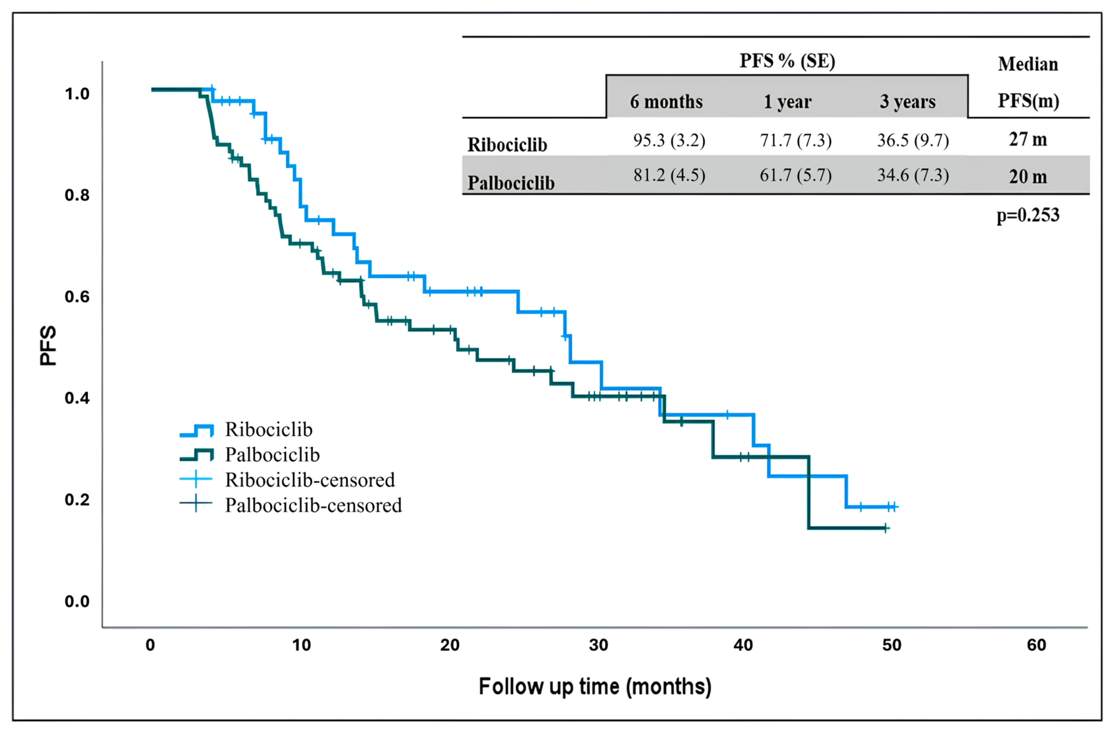 Curroncol 32 00161 g001