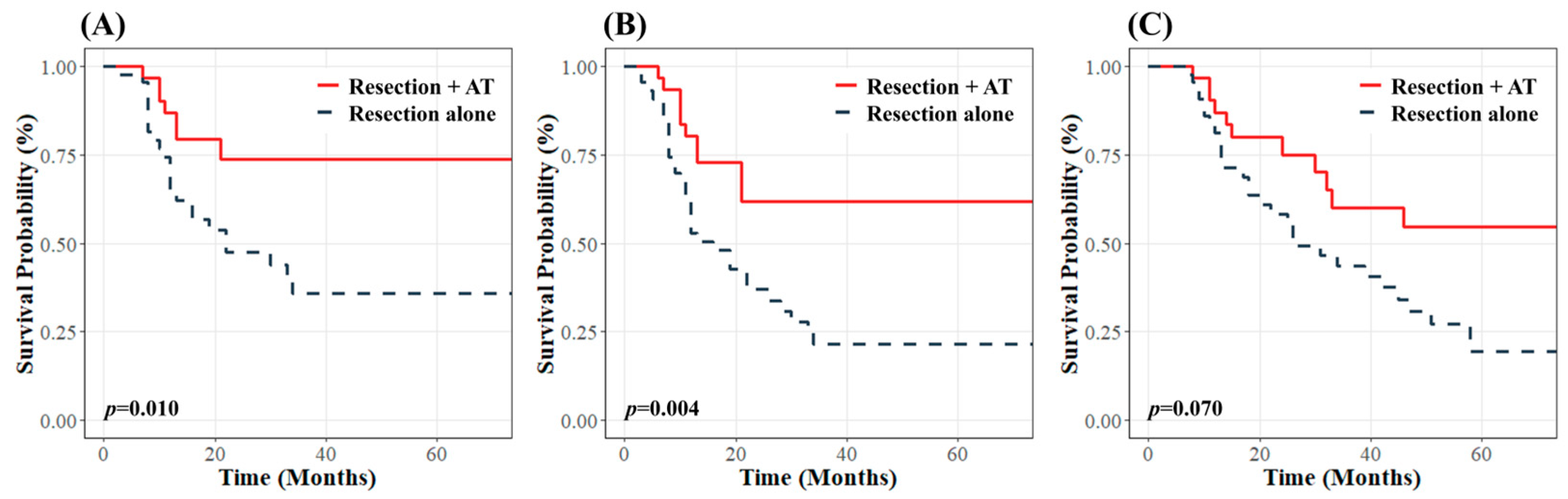 Curroncol 32 00178 g003