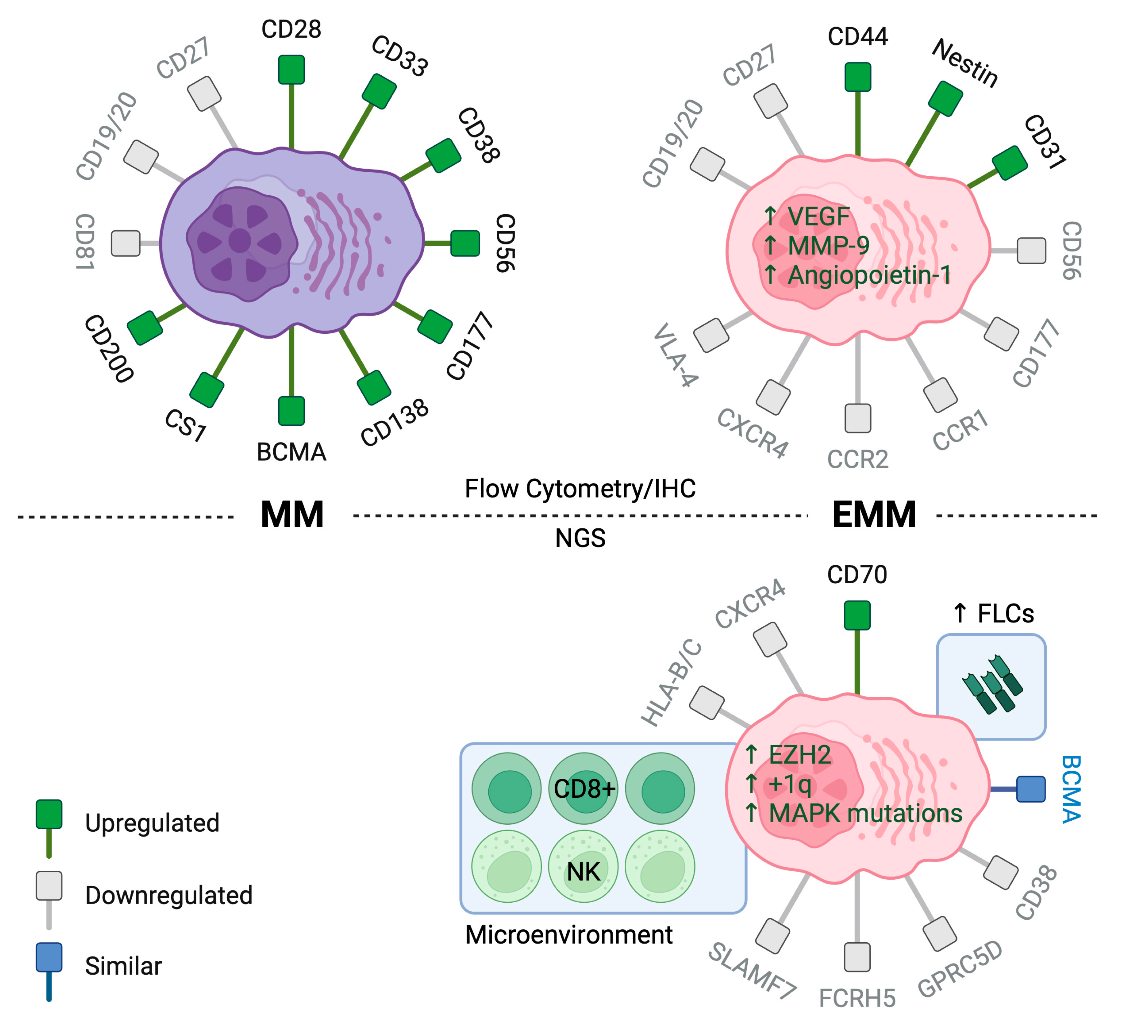 Curroncol 32 00182 g001