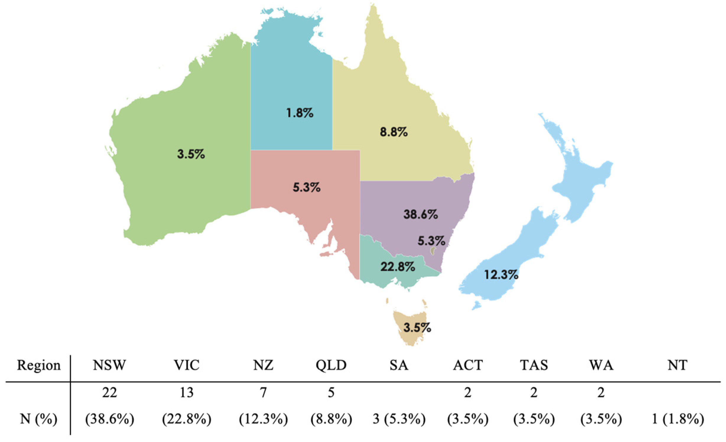 Curroncol 32 00183 g001