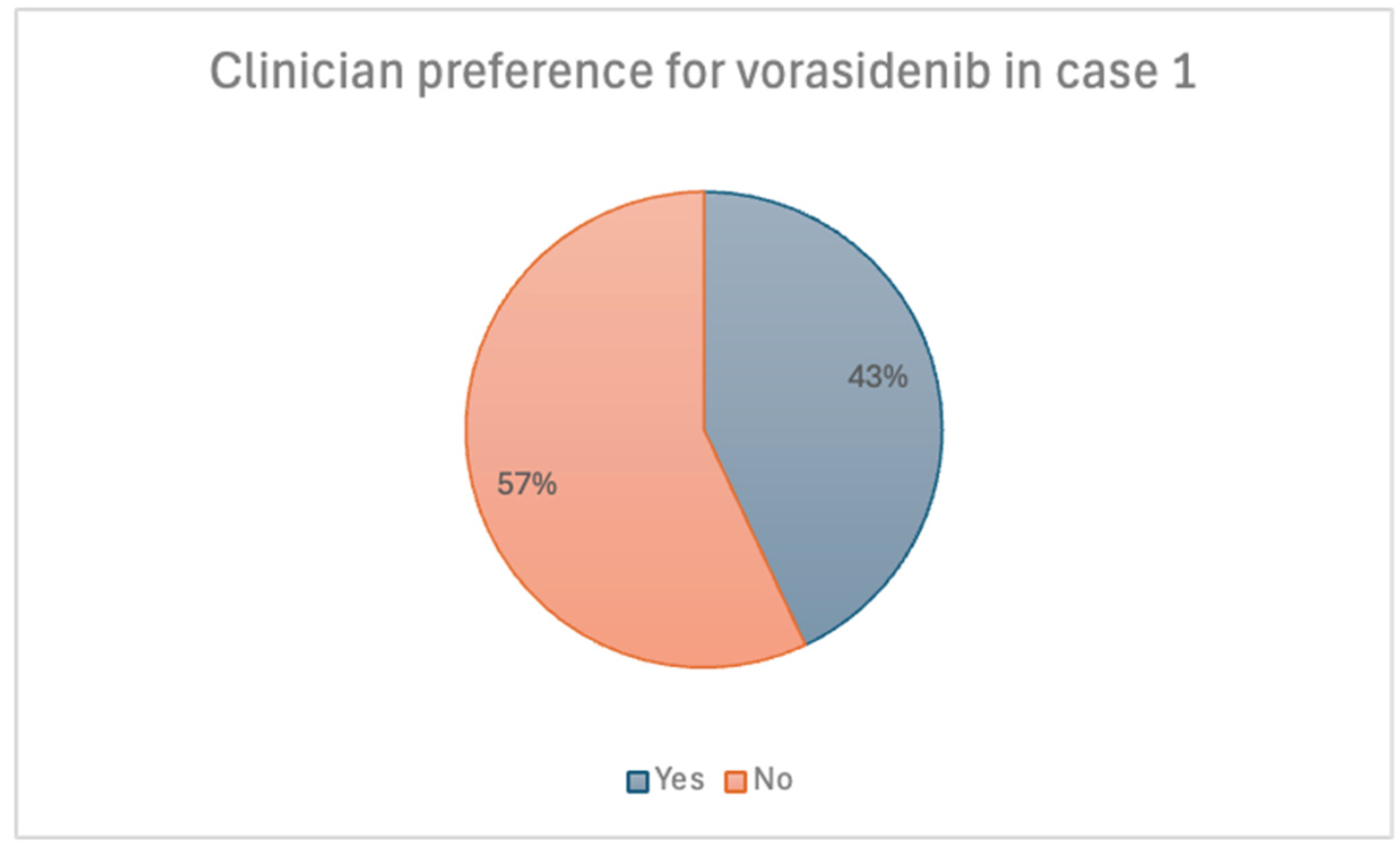Curroncol 32 00183 g004