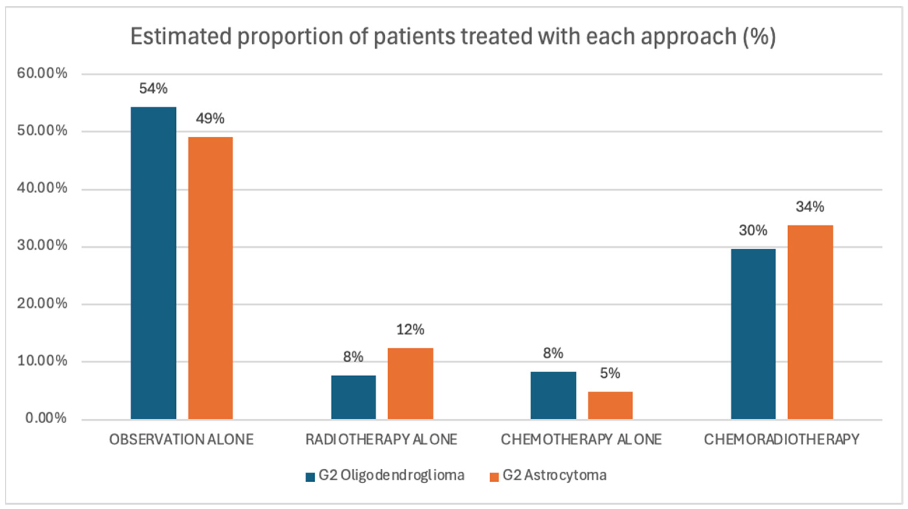 Curroncol 32 00183 g005