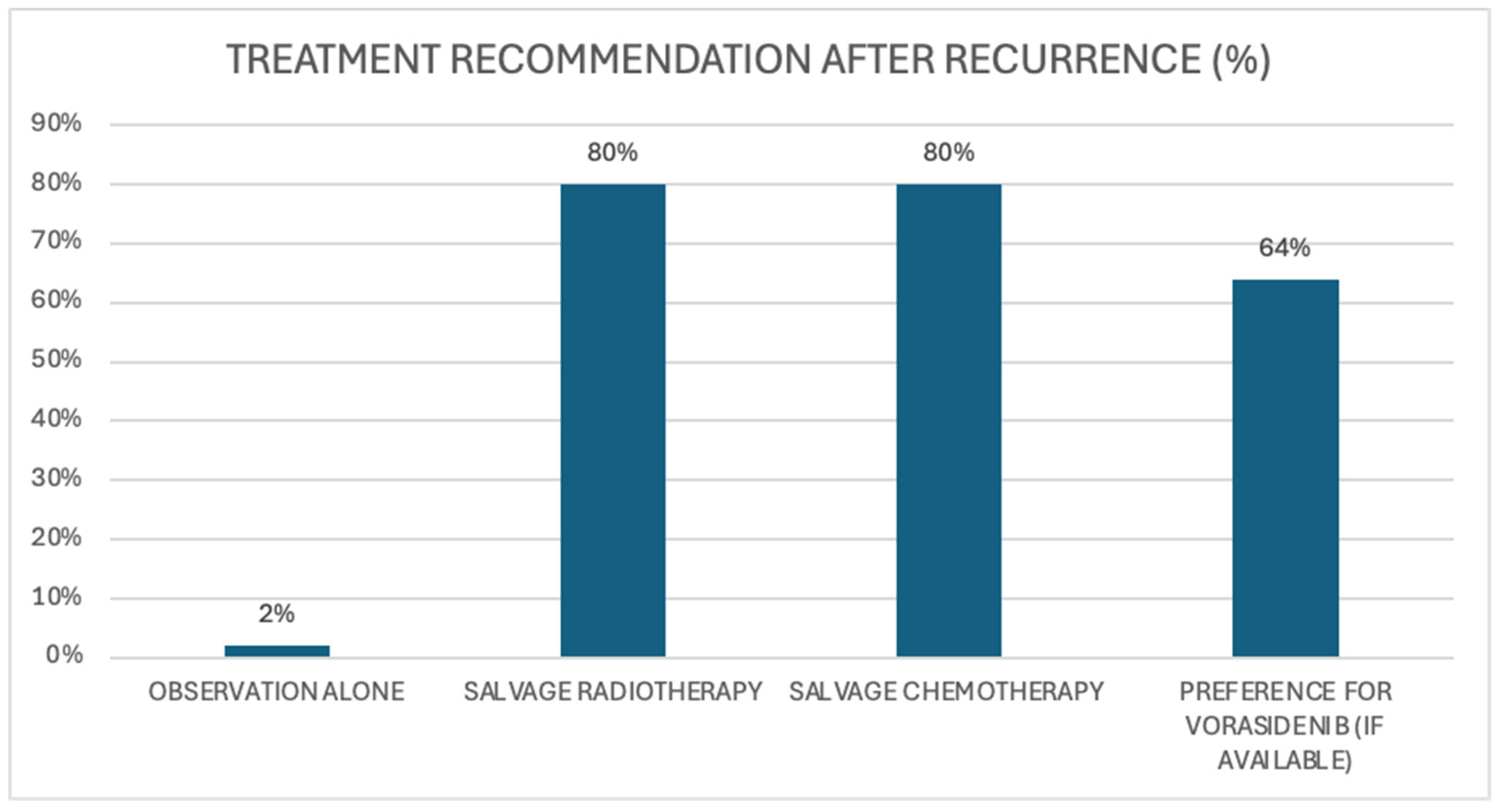 Curroncol 32 00183 g006