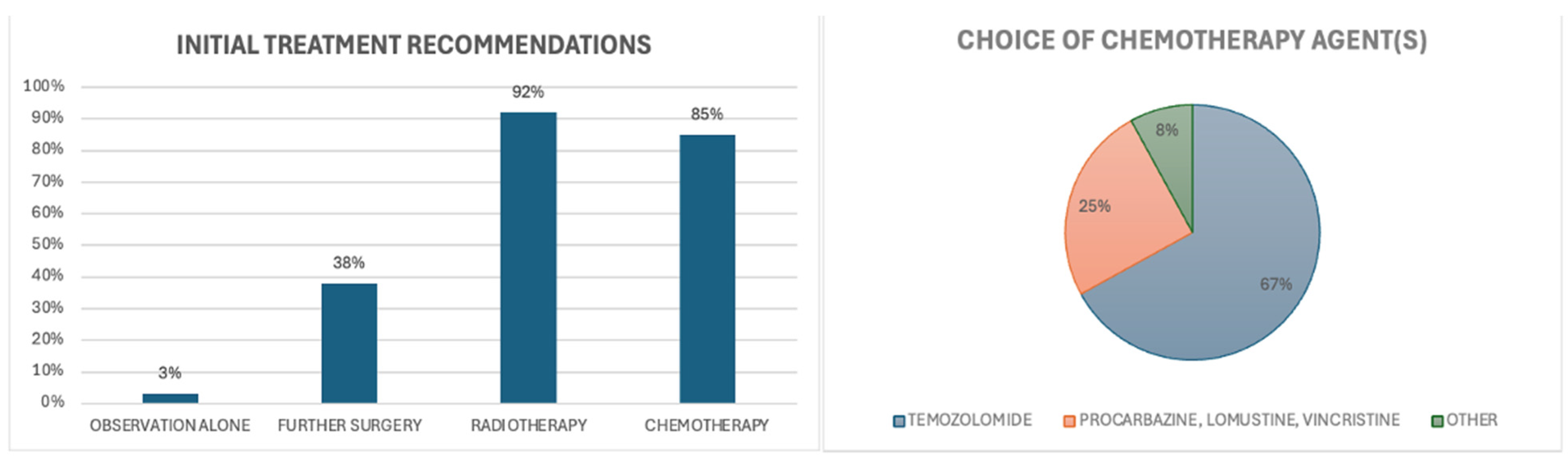 Curroncol 32 00183 g007