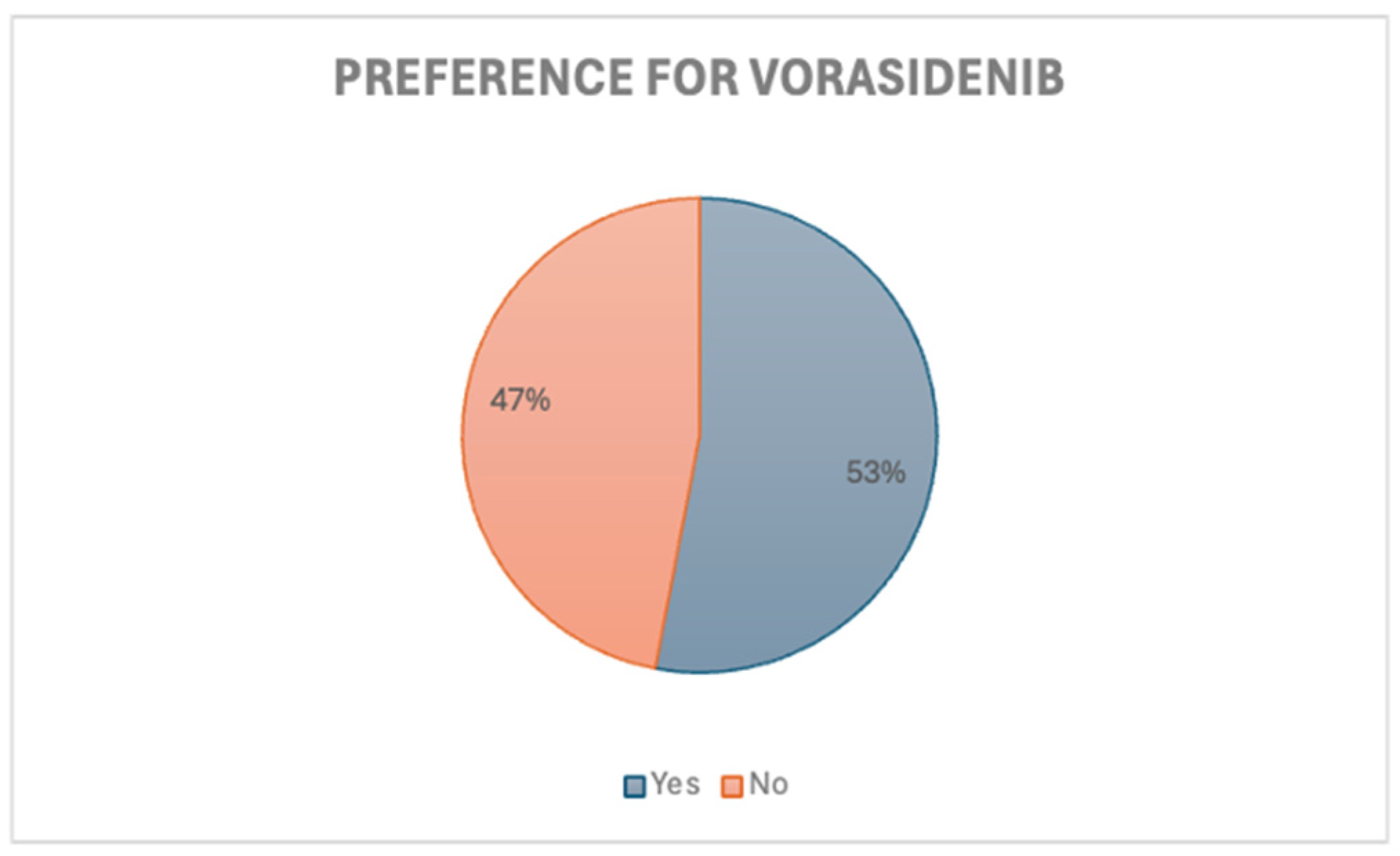 Curroncol 32 00183 g008