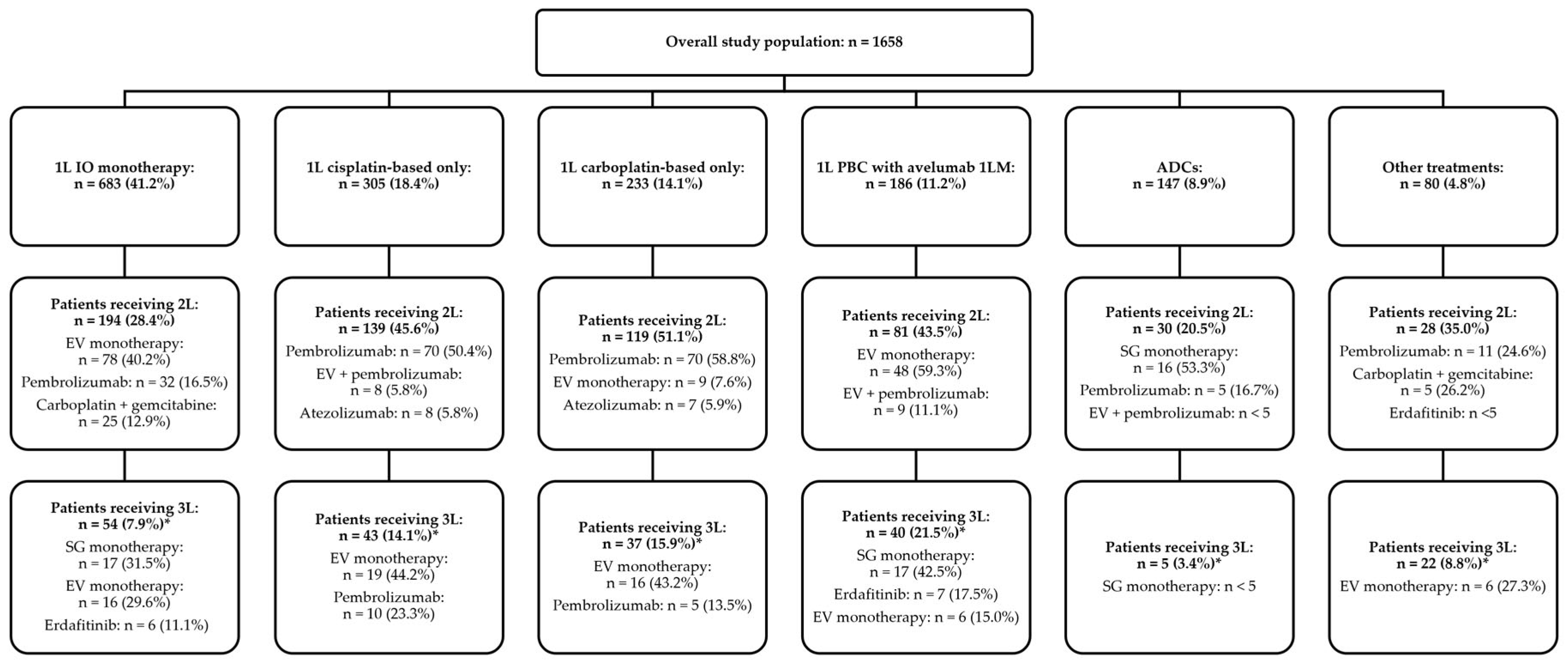 Curroncol 32 00187 g002
