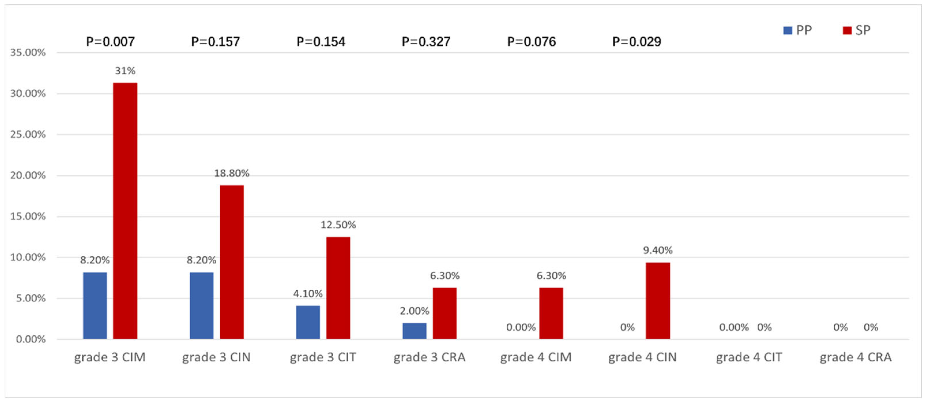 Curroncol 32 00189 g002