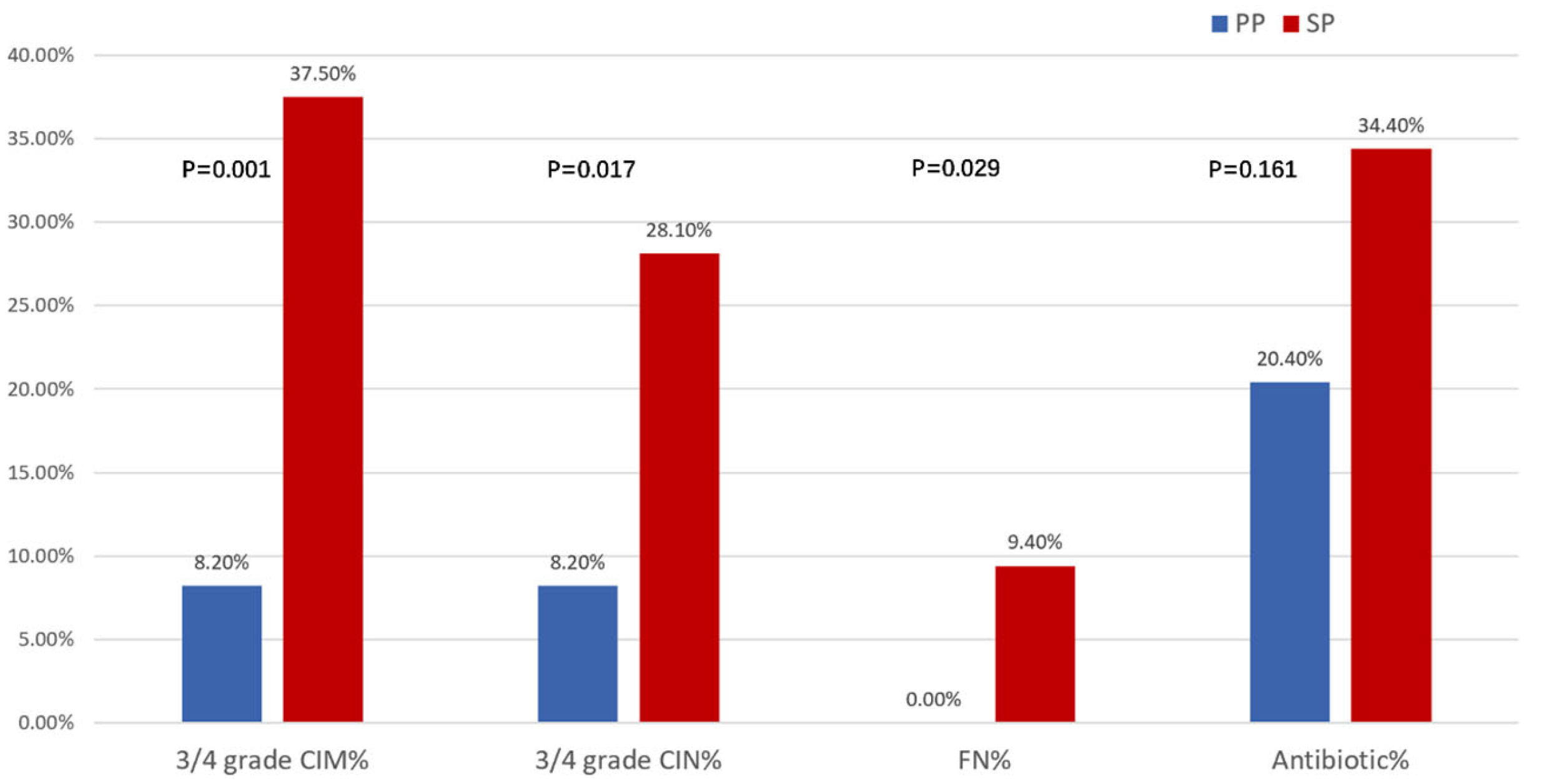 Curroncol 32 00189 g003