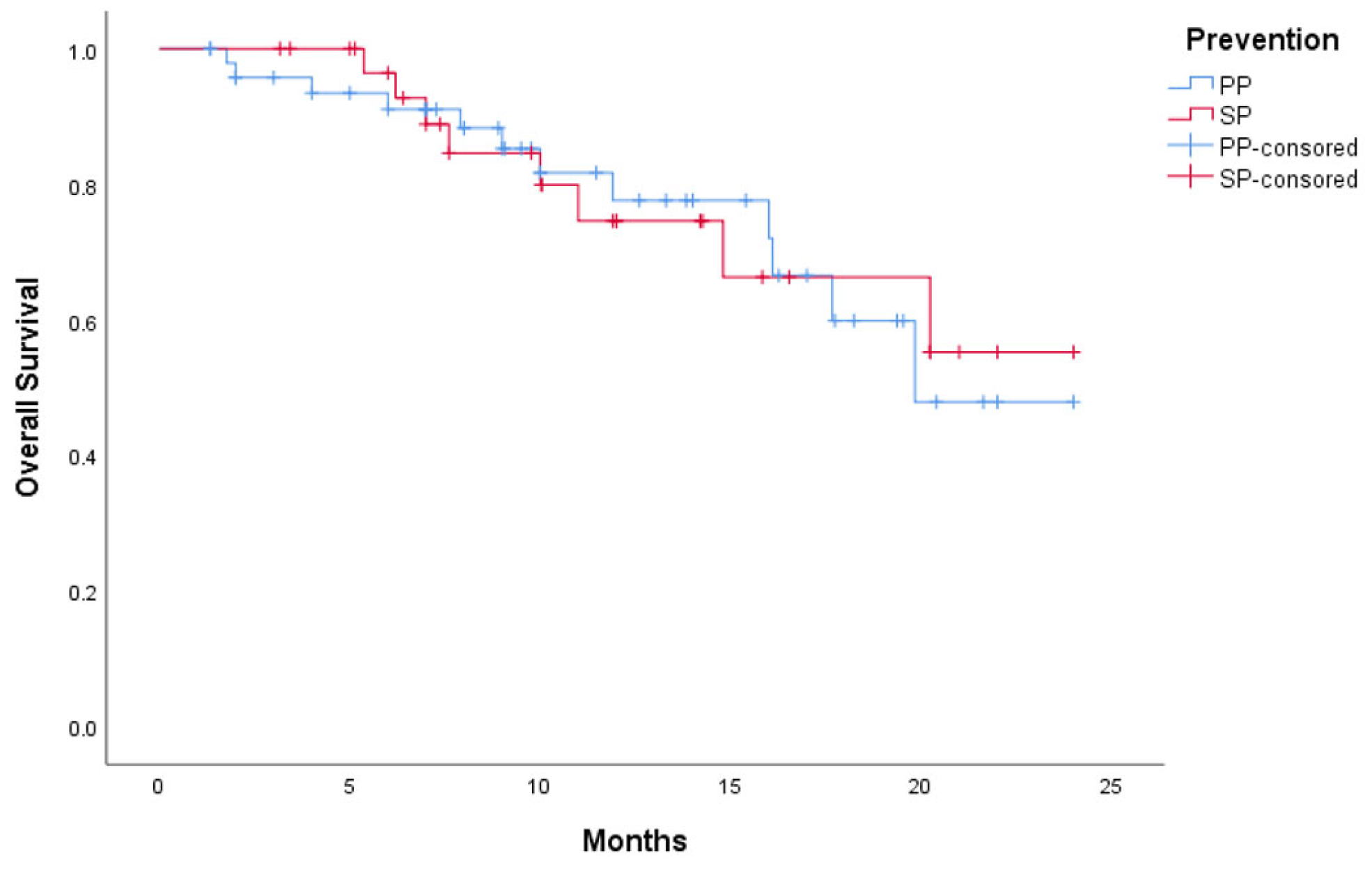 Curroncol 32 00189 g004