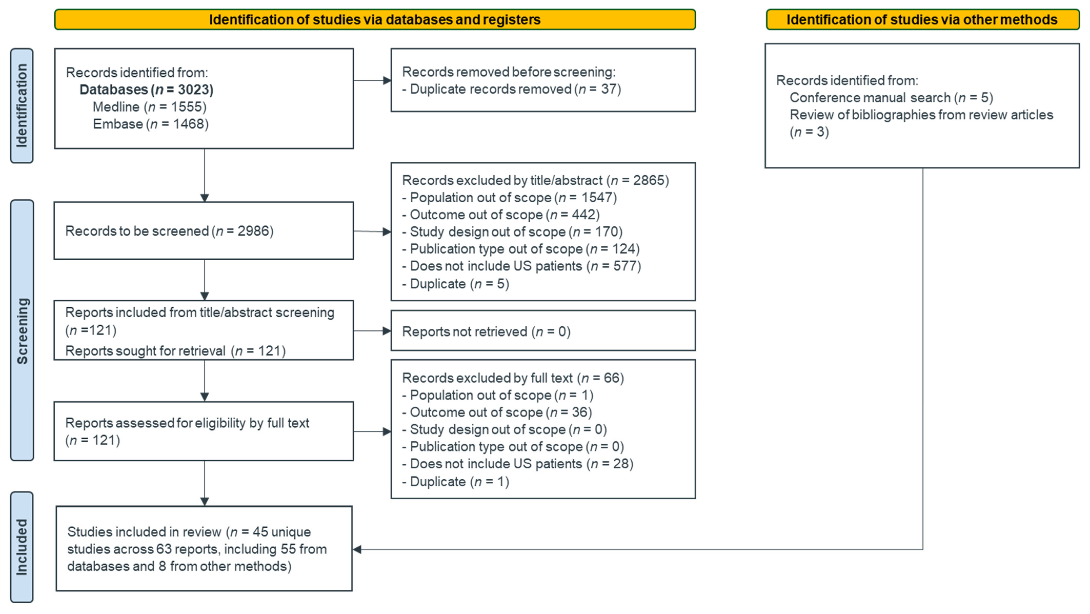 Curroncol 32 00191 g001