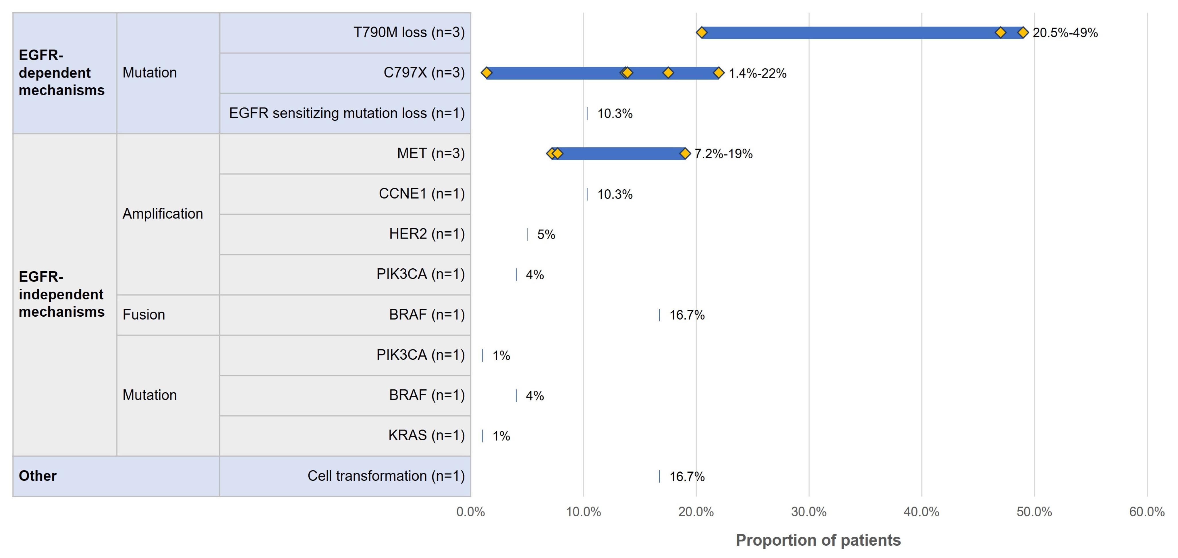 Curroncol 32 00191 g003