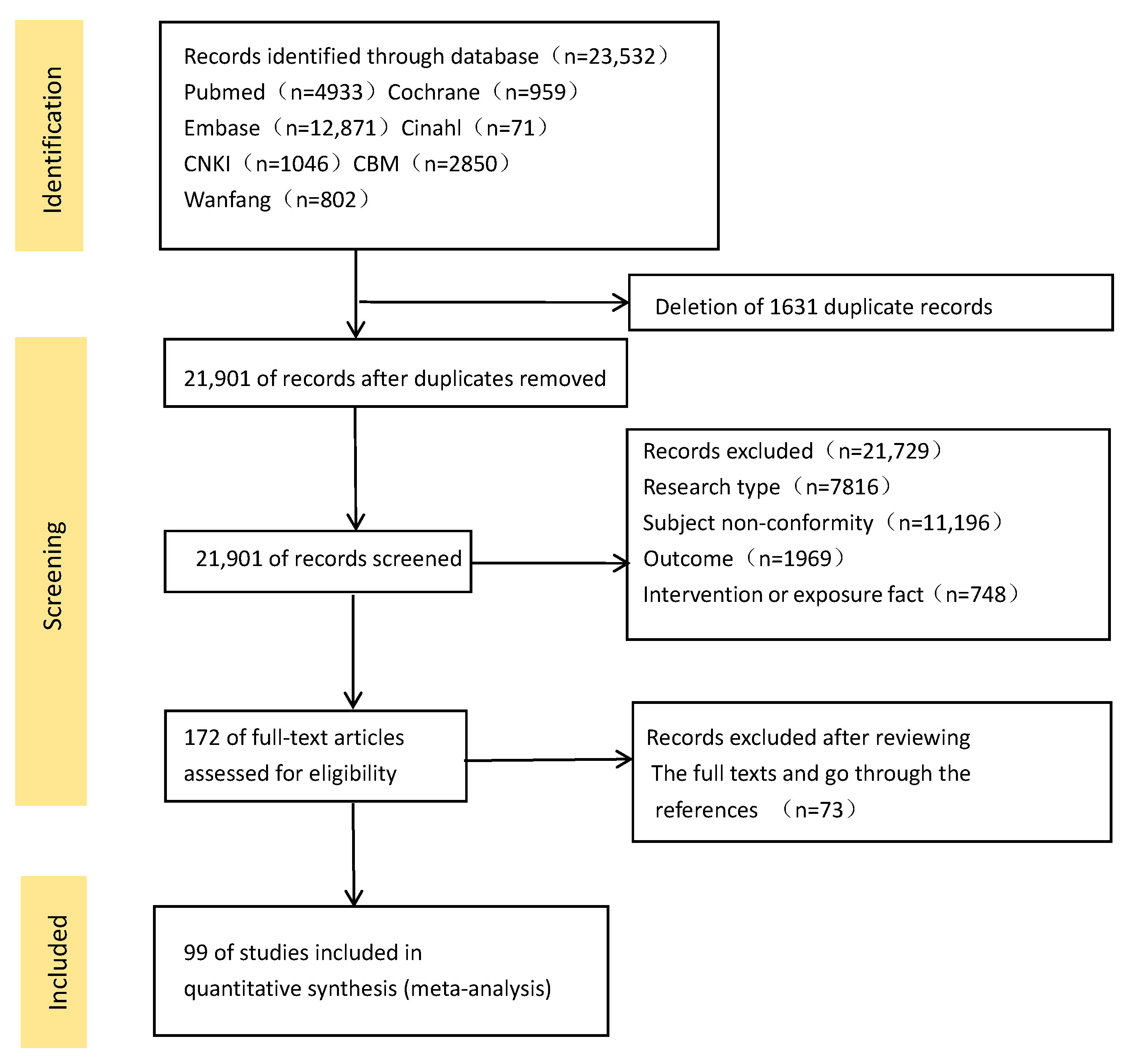 Curroncol 32 00195 g001