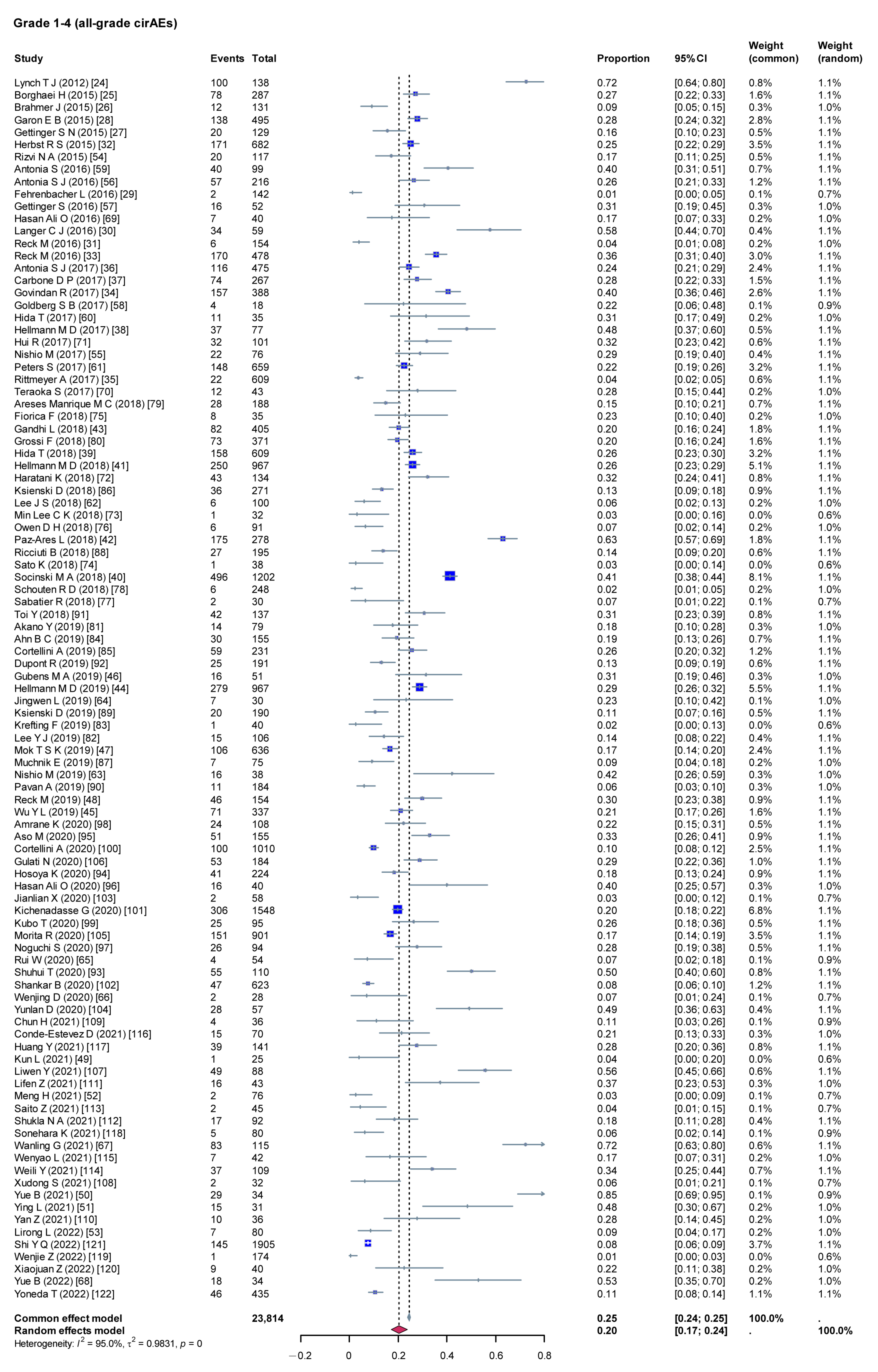 Curroncol 32 00195 g002