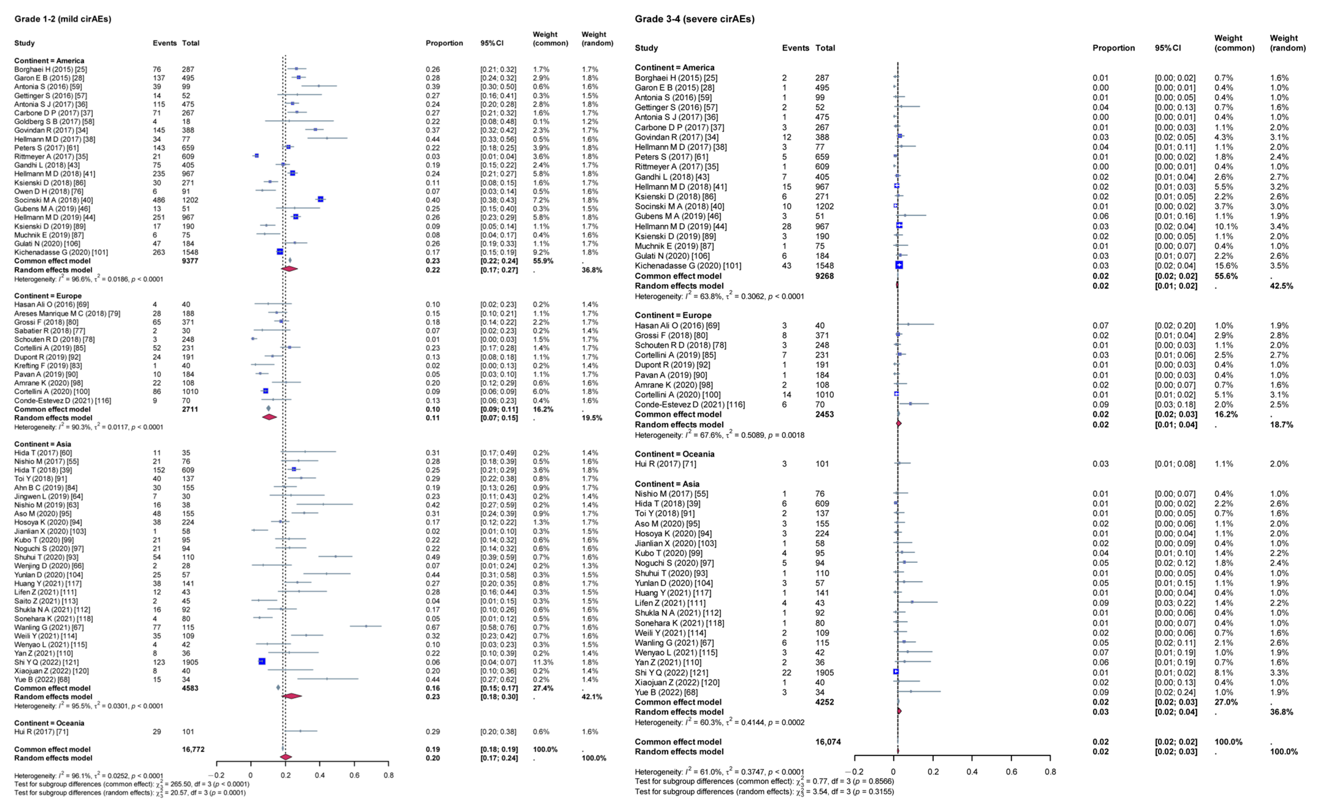 Curroncol 32 00195 g003