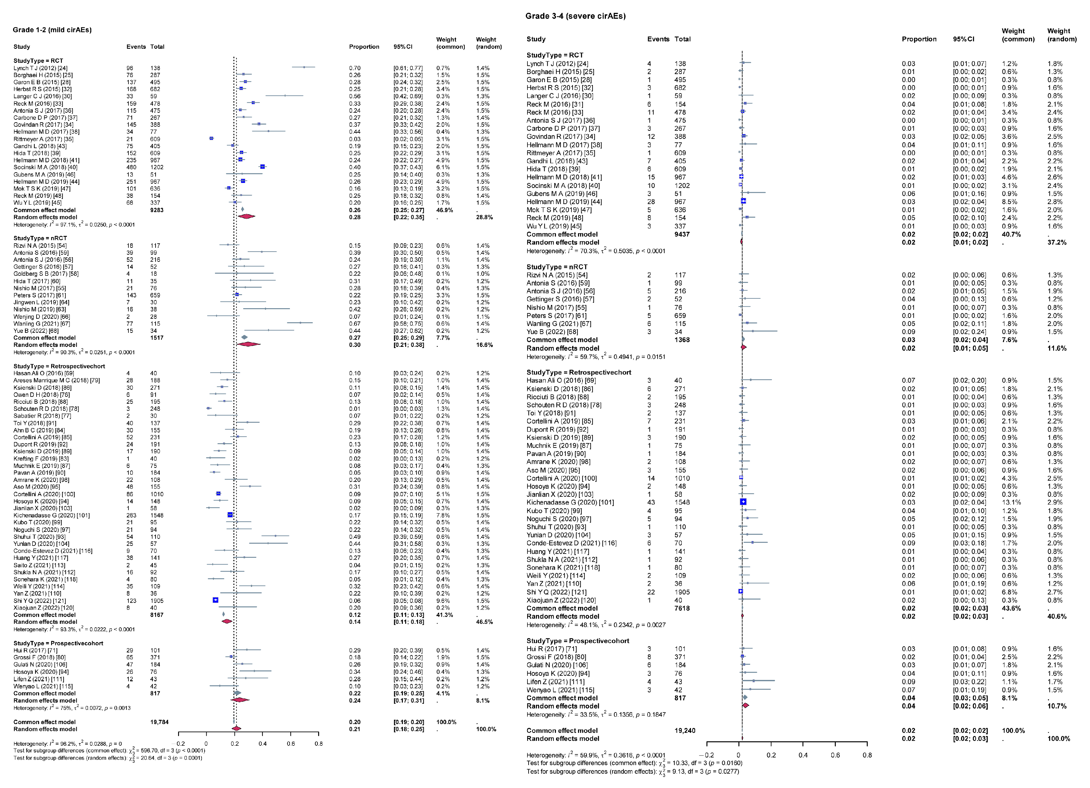 Curroncol 32 00195 g004