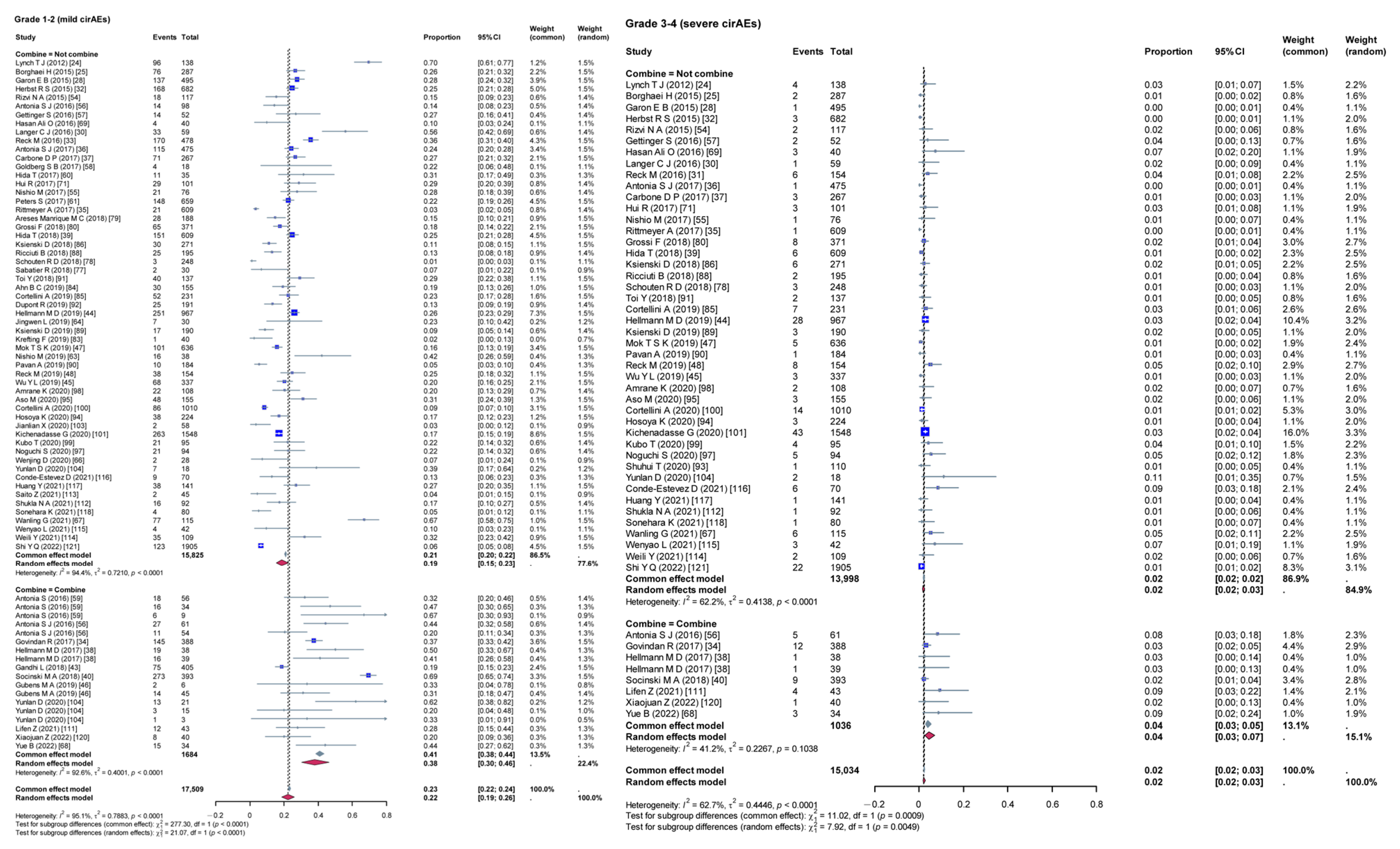 Curroncol 32 00195 g005